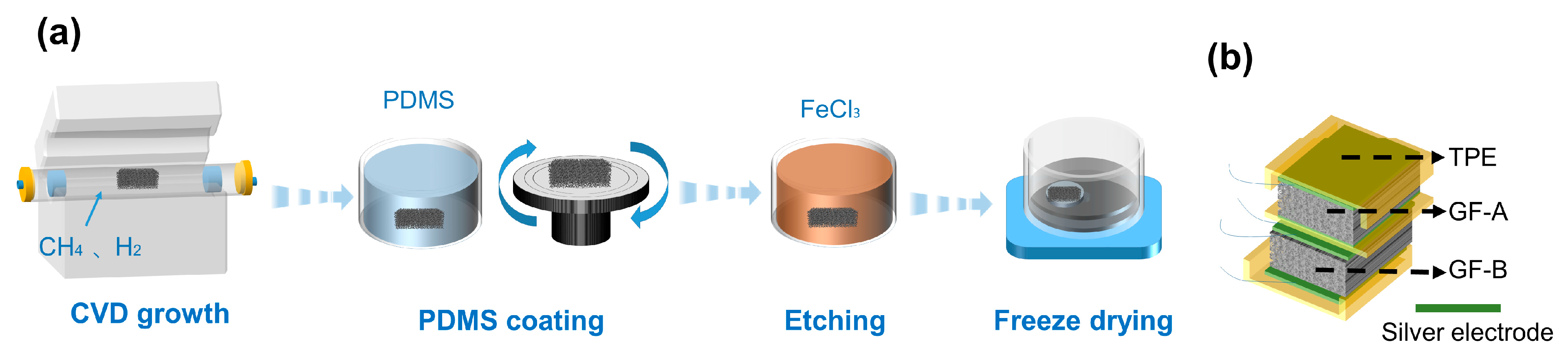 Micromachines 15 01355 g001
