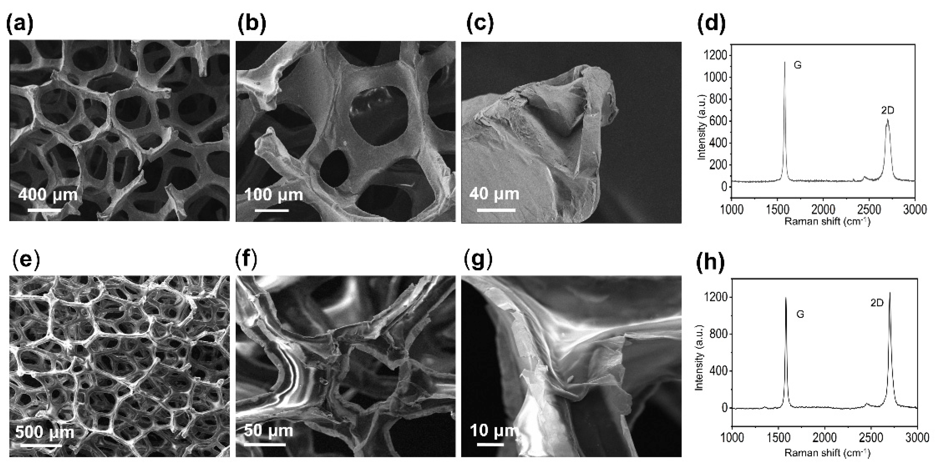 Micromachines 15 01355 g002