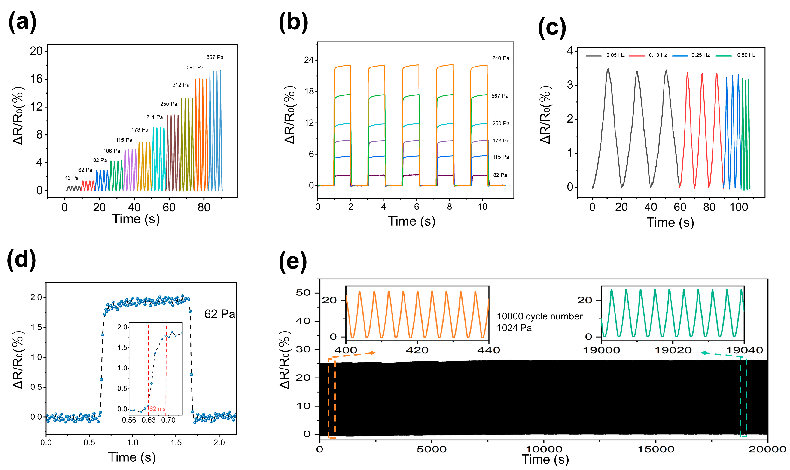 Micromachines 15 01355 g004