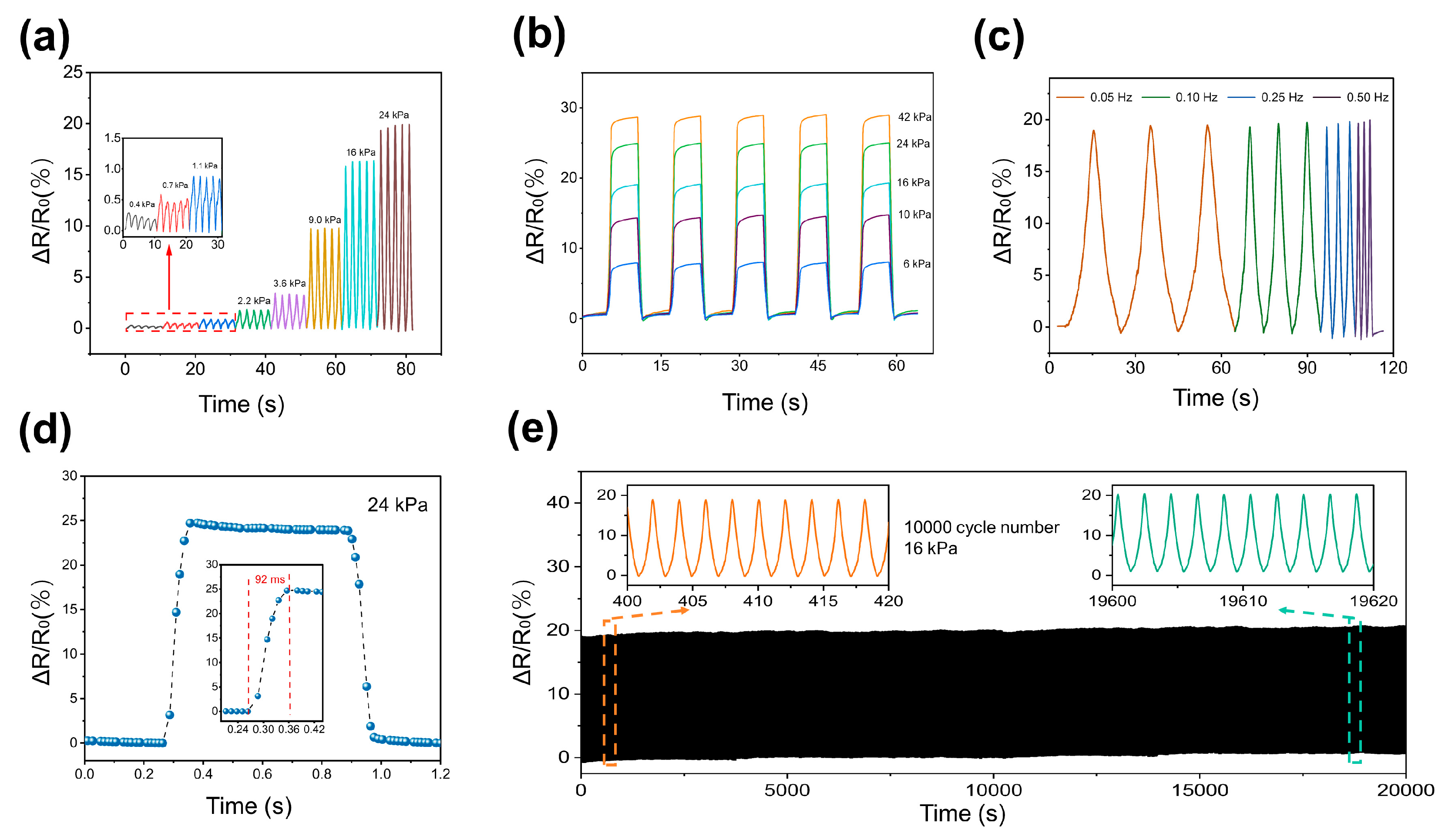 Micromachines 15 01355 g005