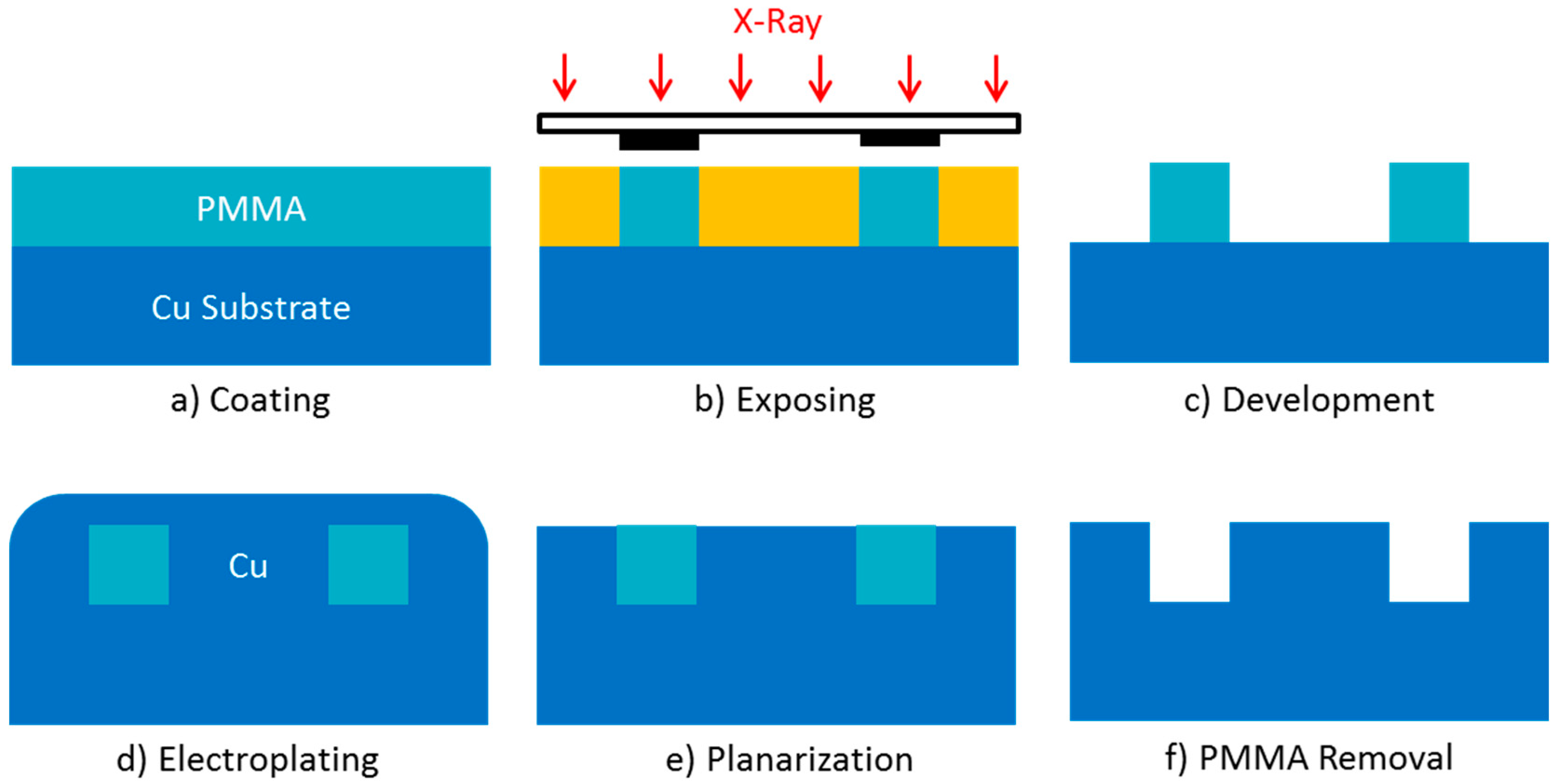 Micromachines 15 01357 g003