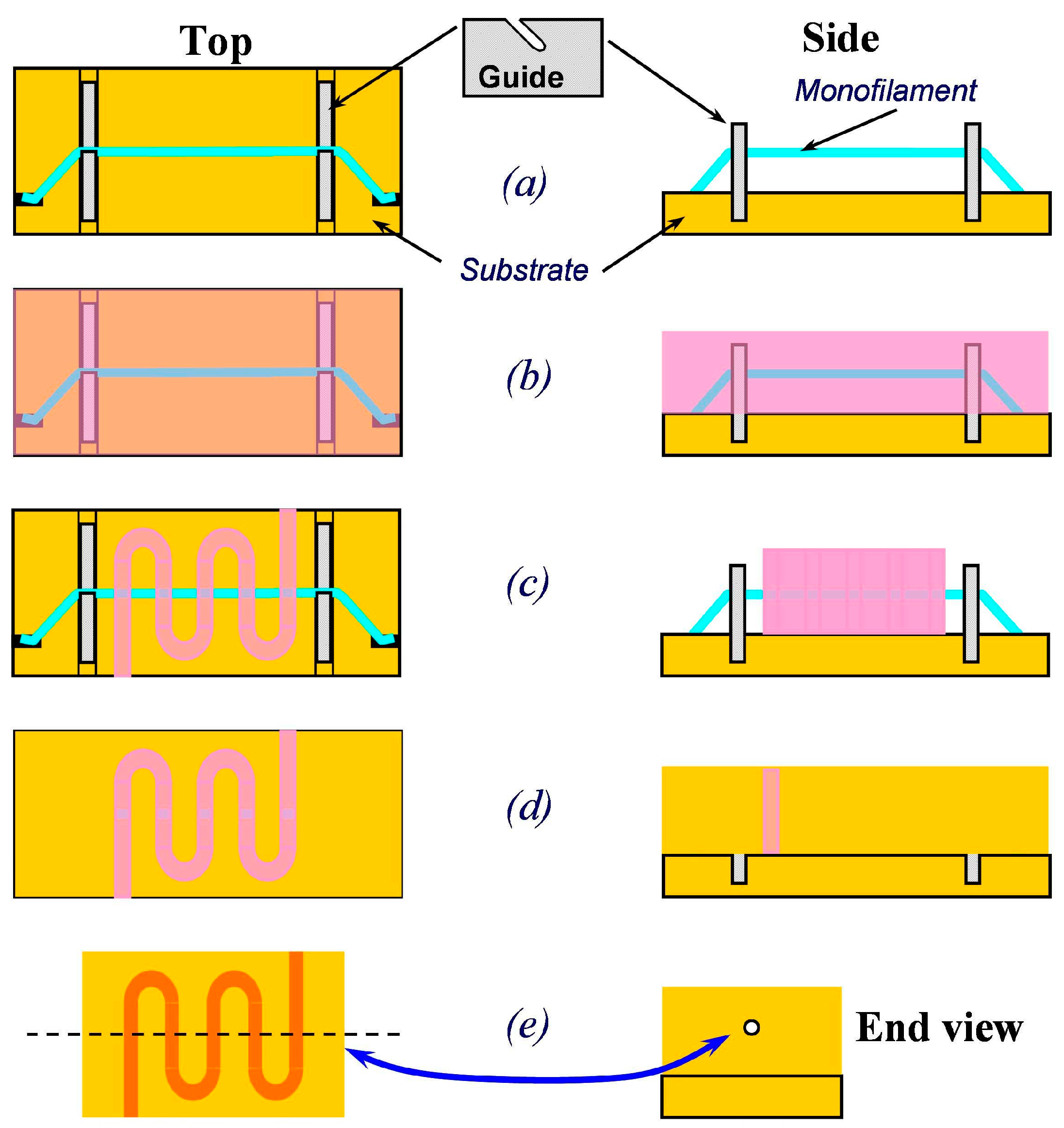 Micromachines 15 01357 g009