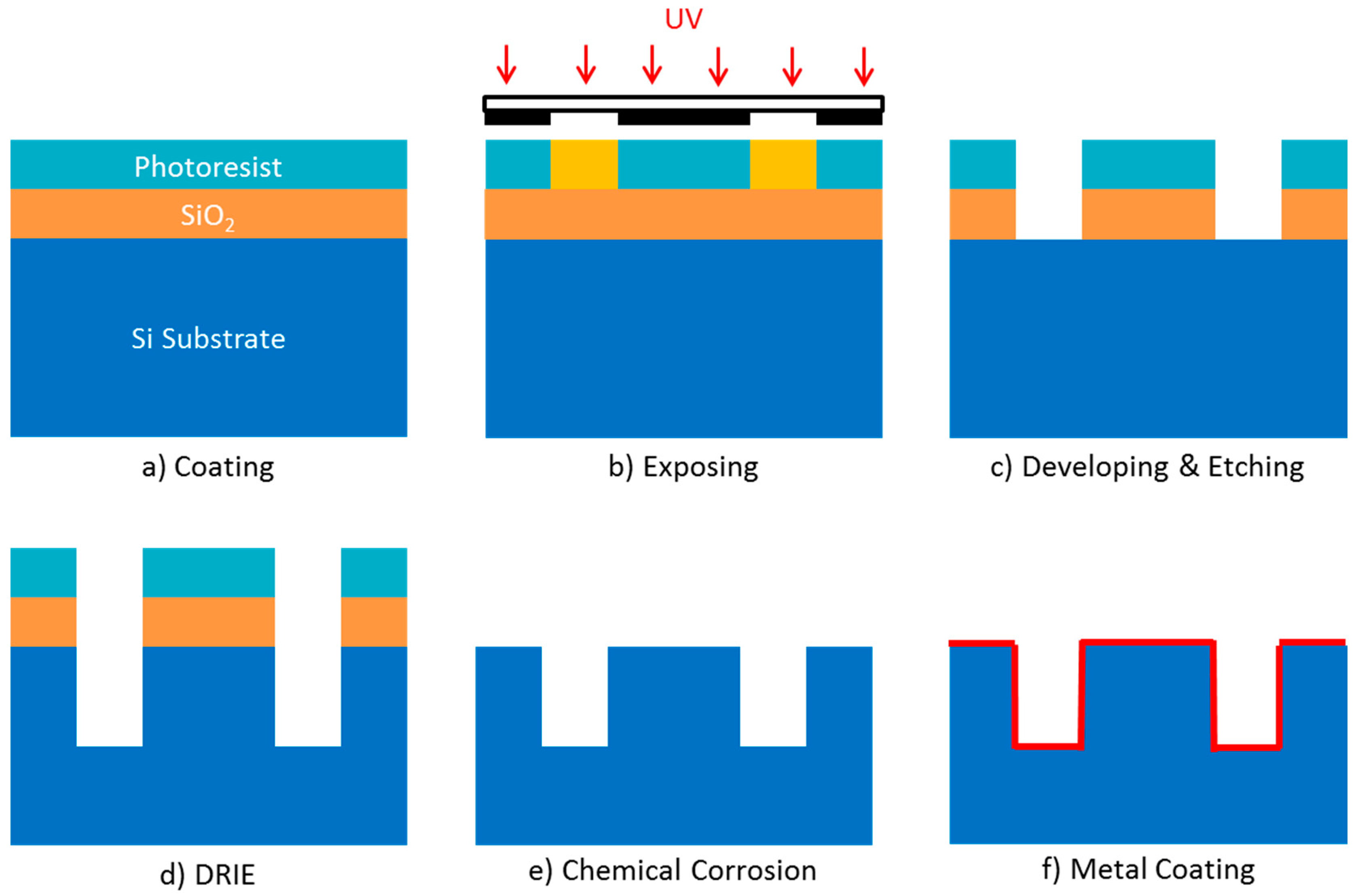 Micromachines 15 01357 g011