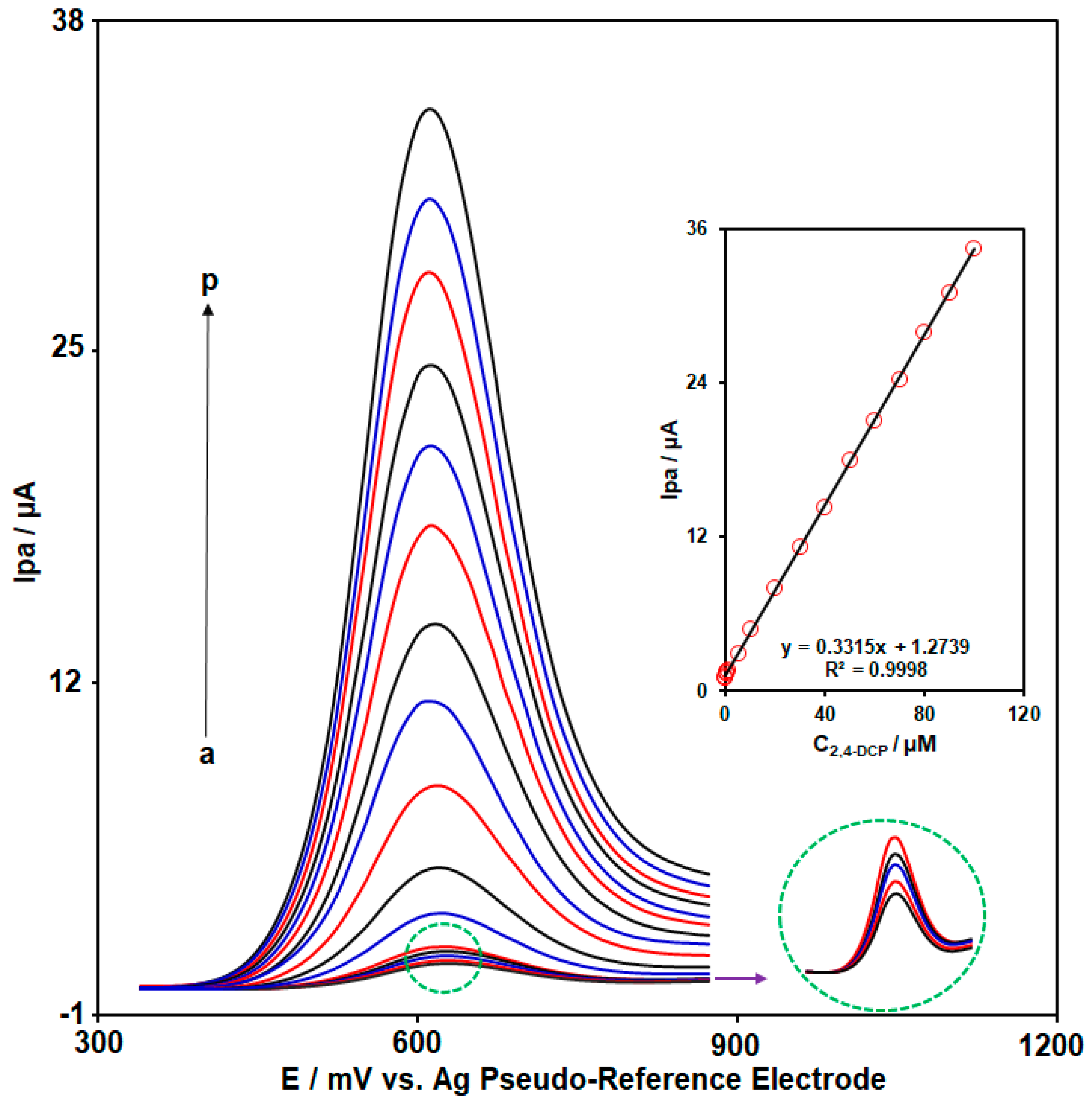 Micromachines 15 01360 g006