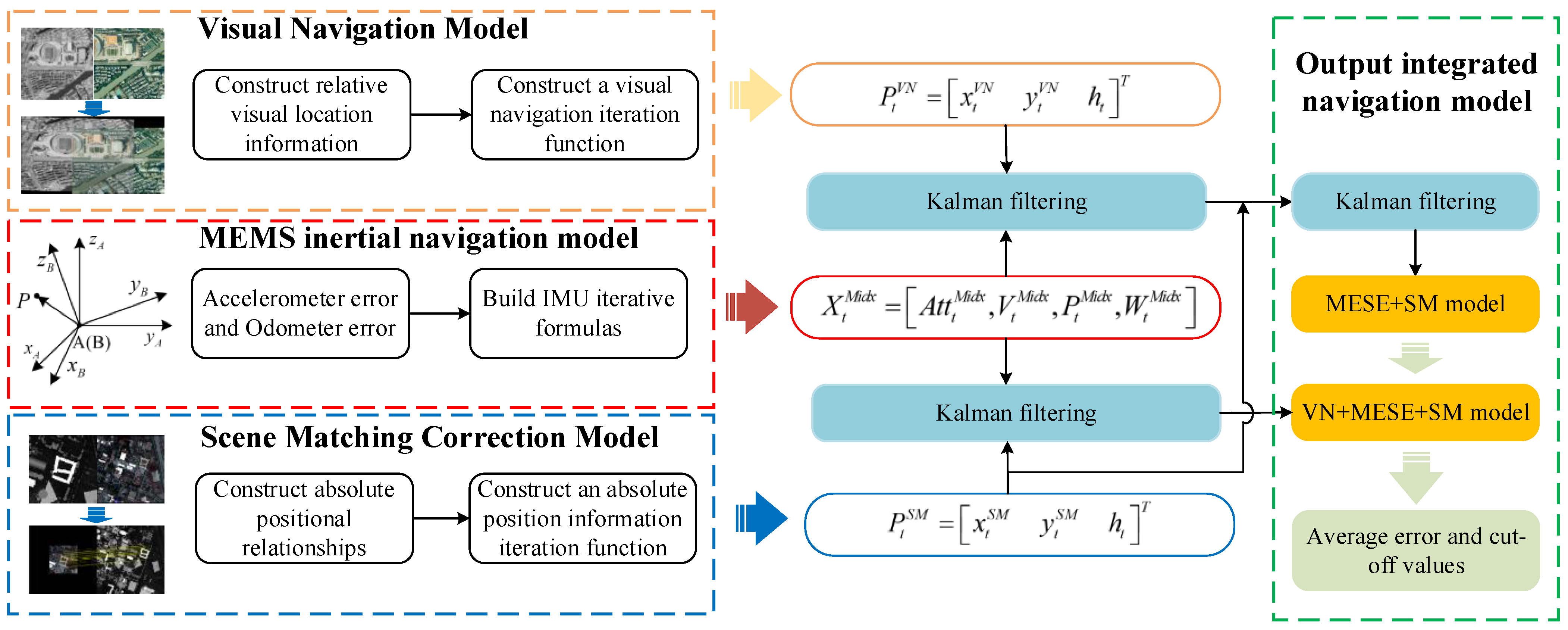 Micromachines 15 01362 g001