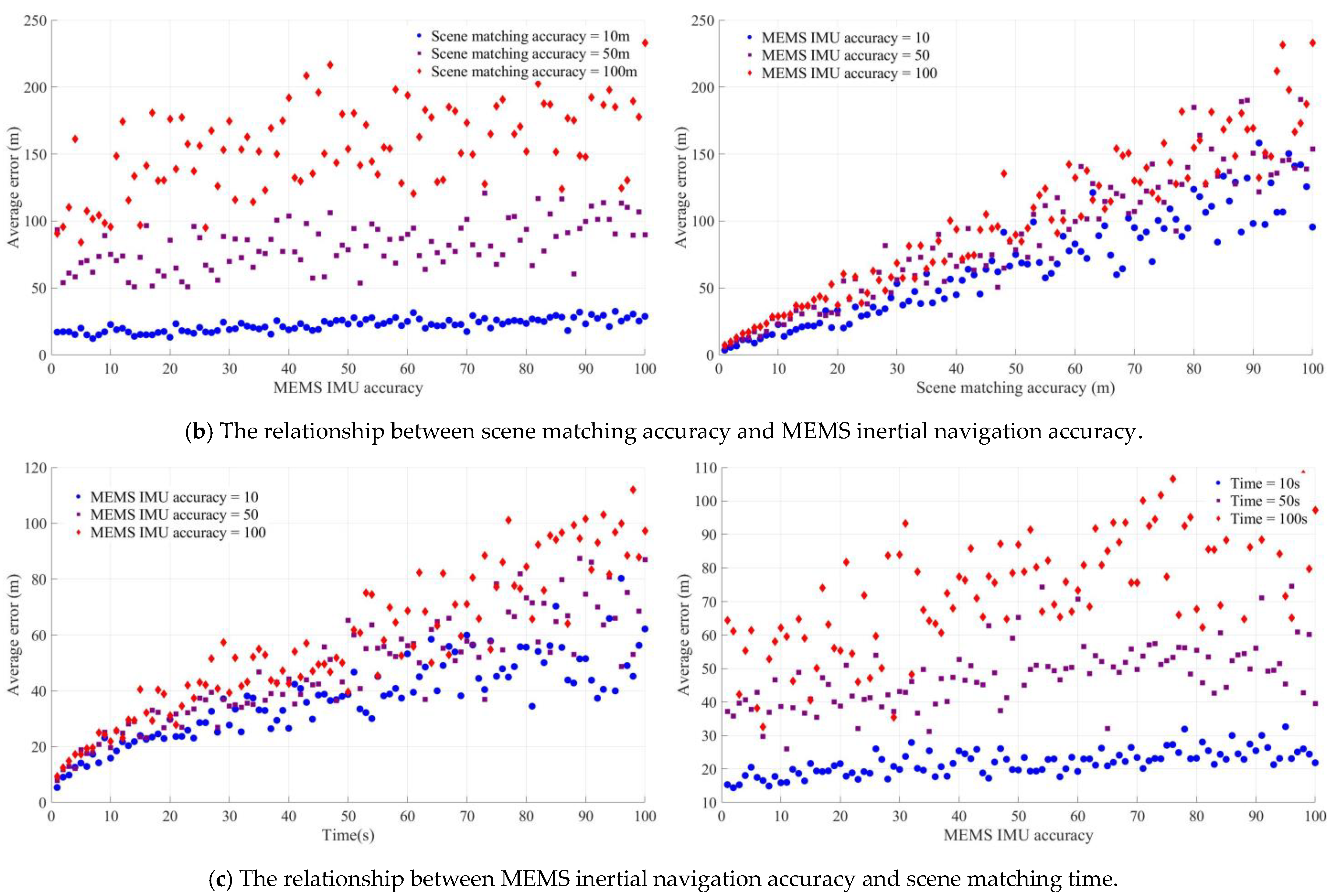 Micromachines 15 01362 g003b