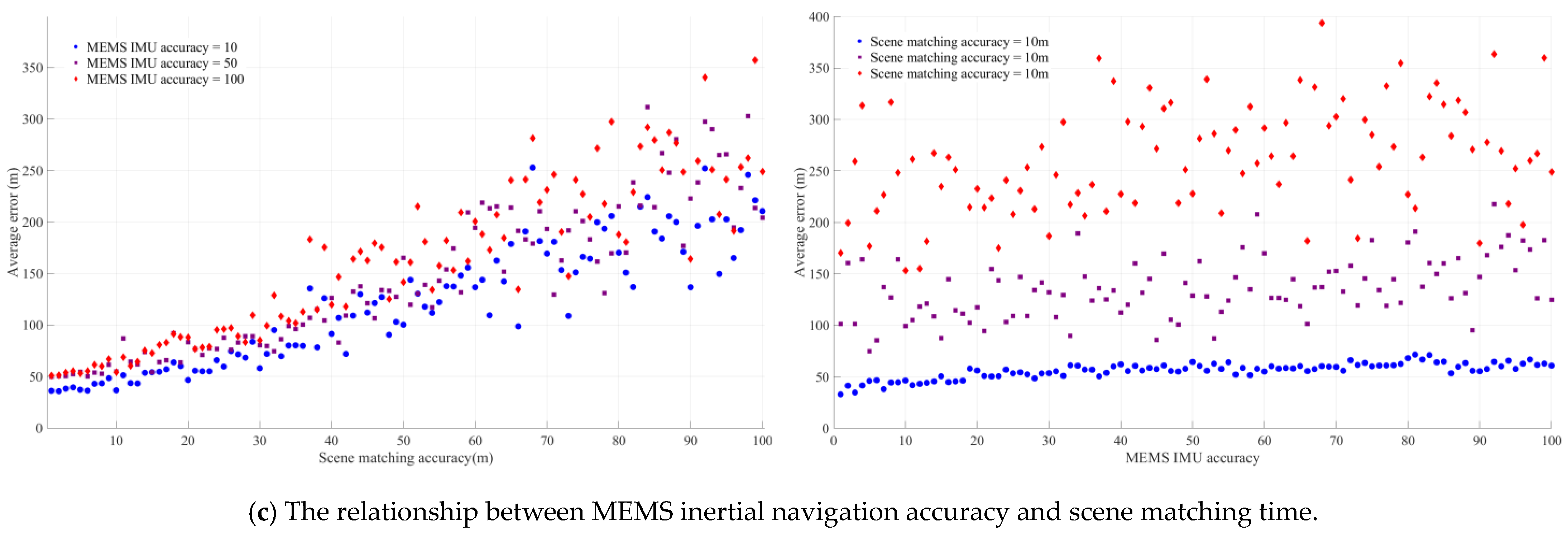 Micromachines 15 01362 g005b