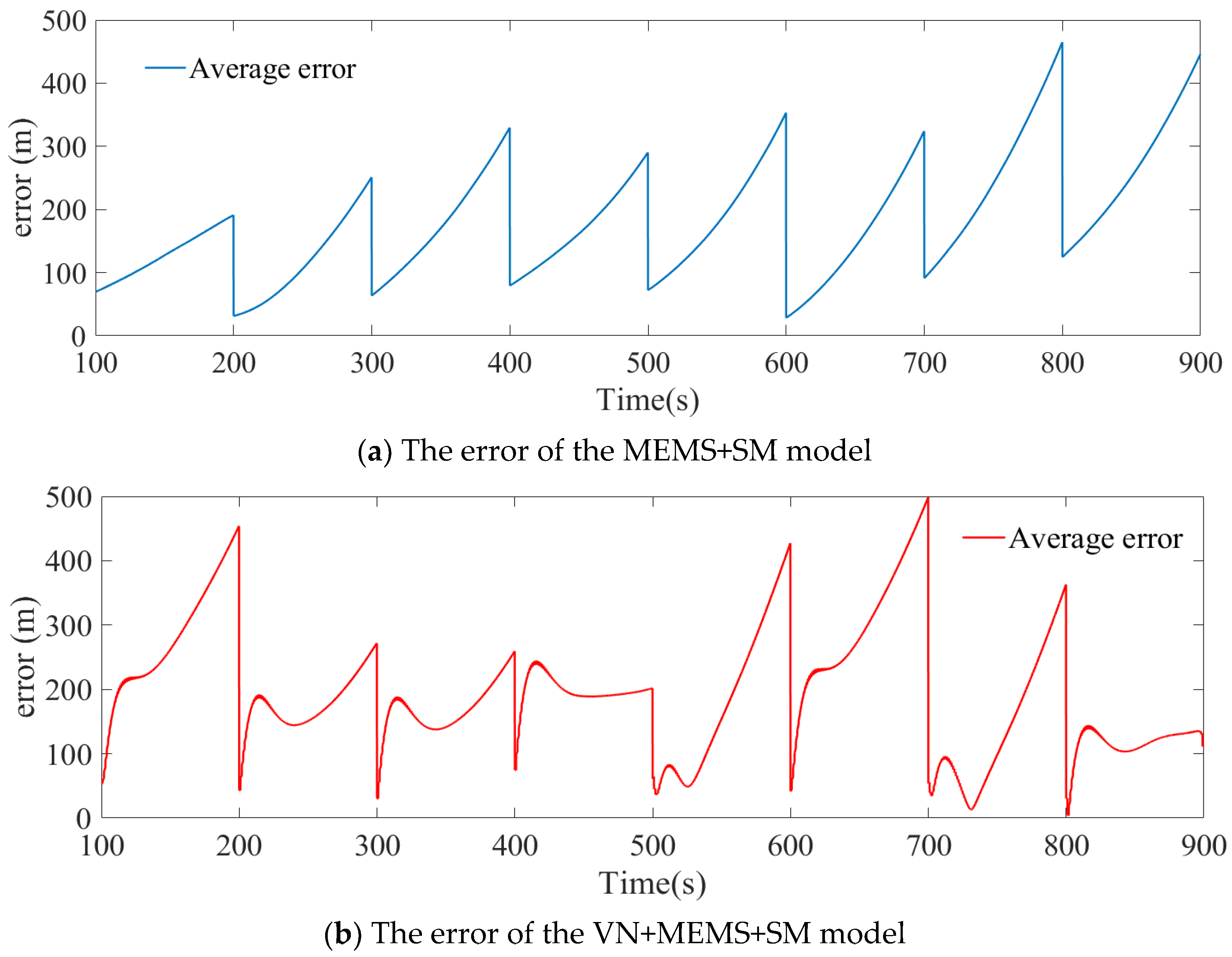 Micromachines 15 01362 g008