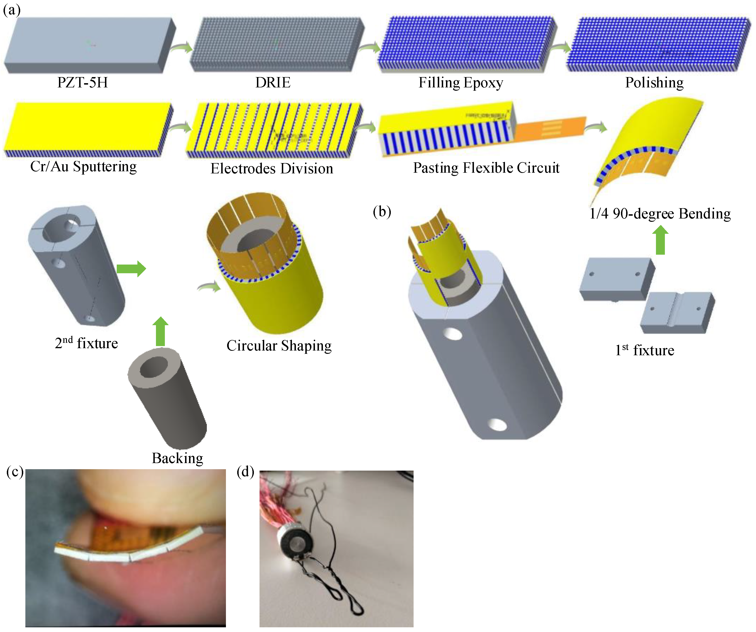 Micromachines 15 01363 g001