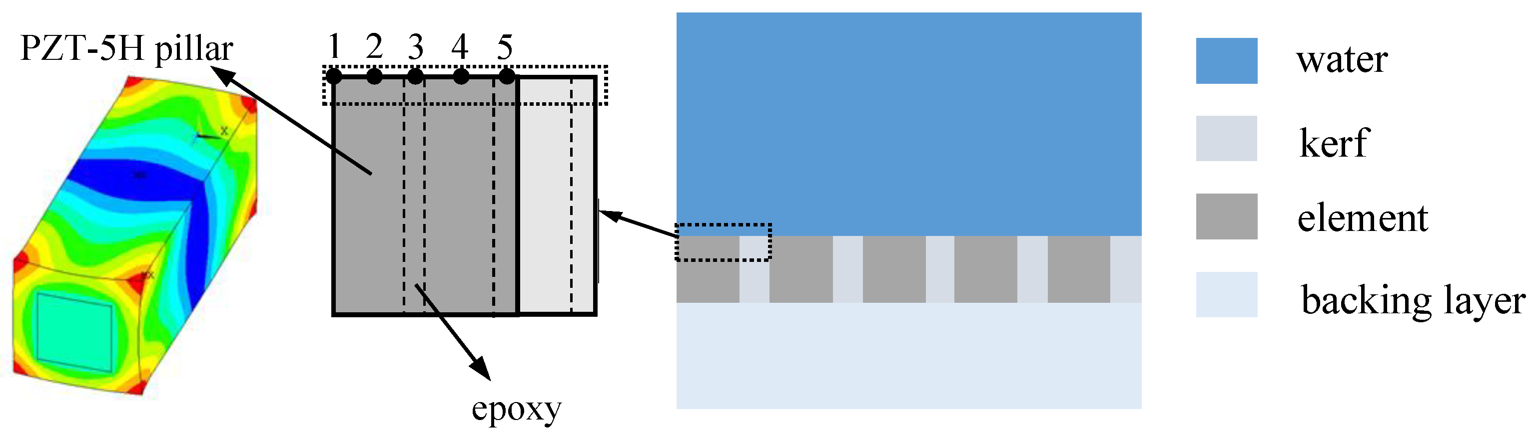 Micromachines 15 01363 g005