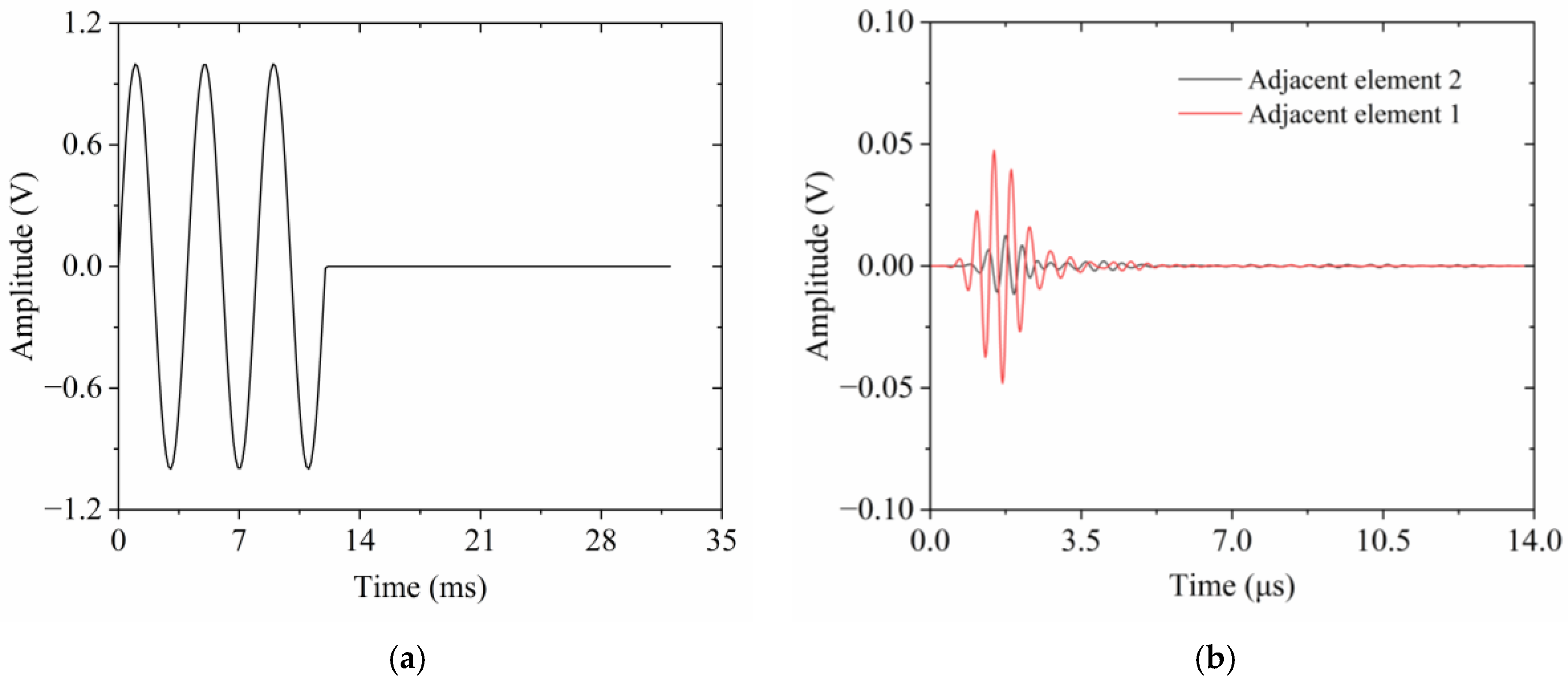 Micromachines 15 01363 g006