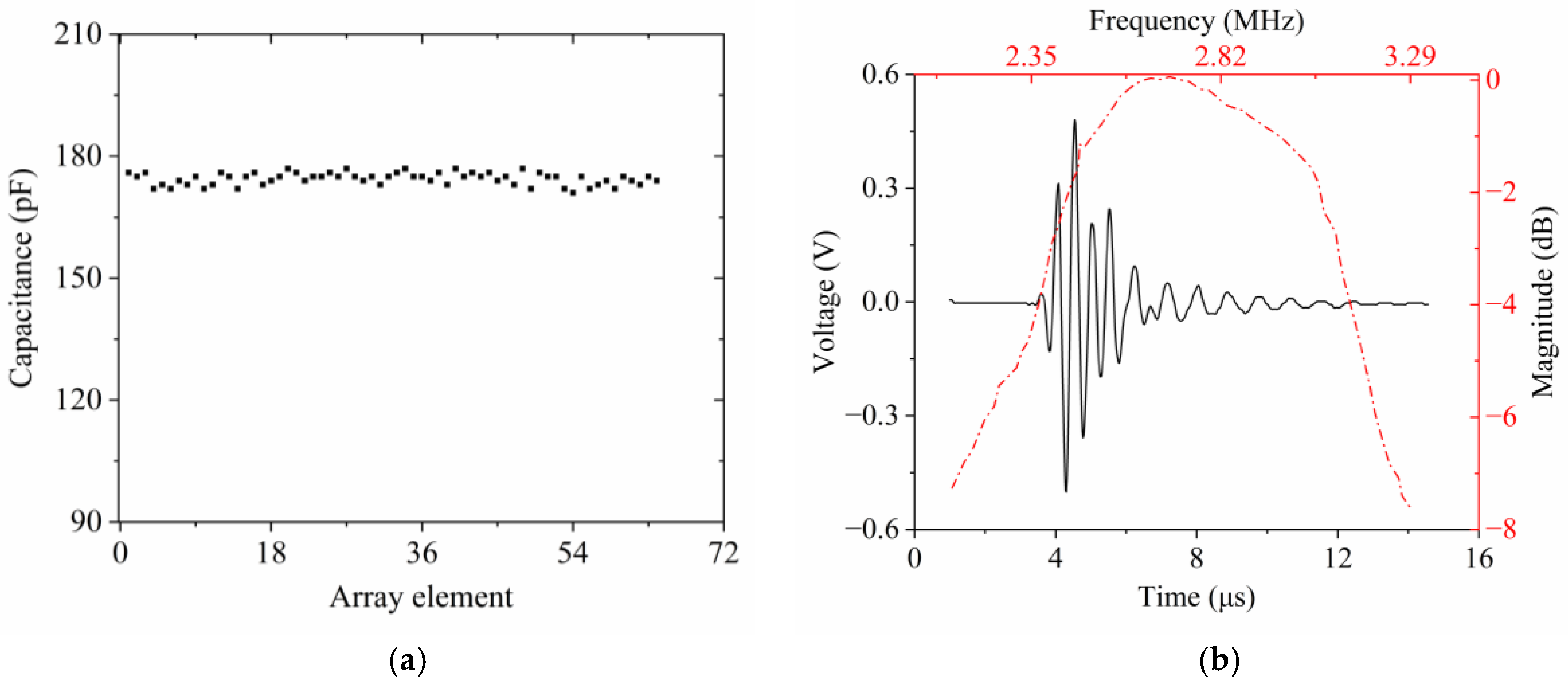 Micromachines 15 01363 g007
