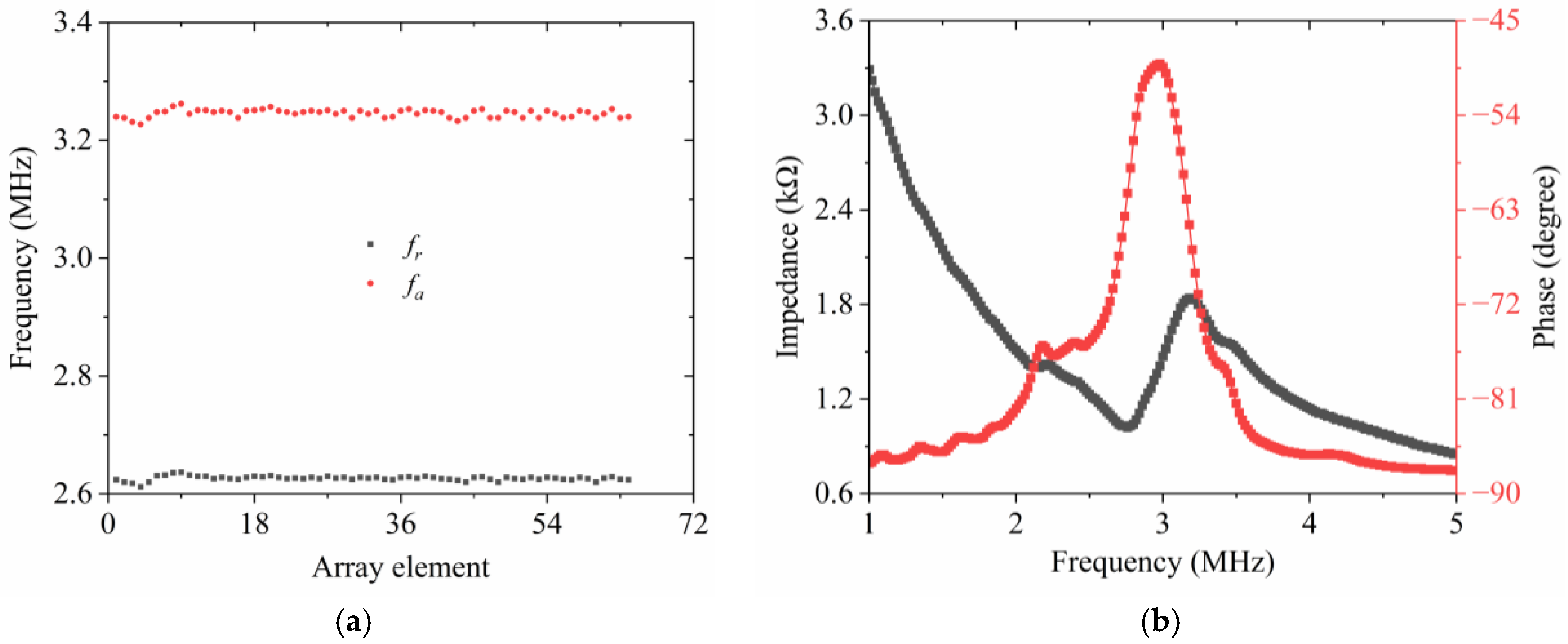 Micromachines 15 01363 g008