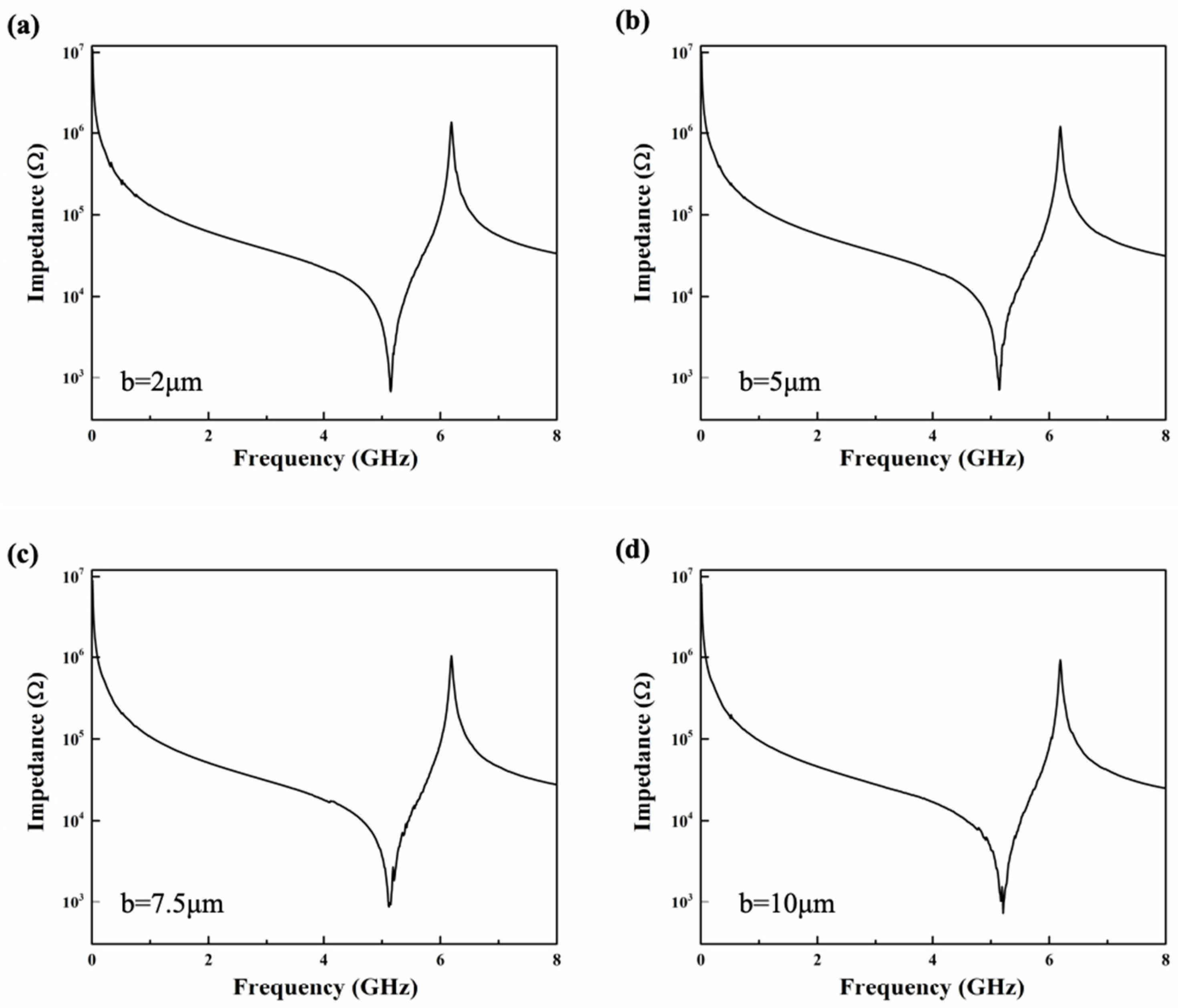 Micromachines 15 01367 g008