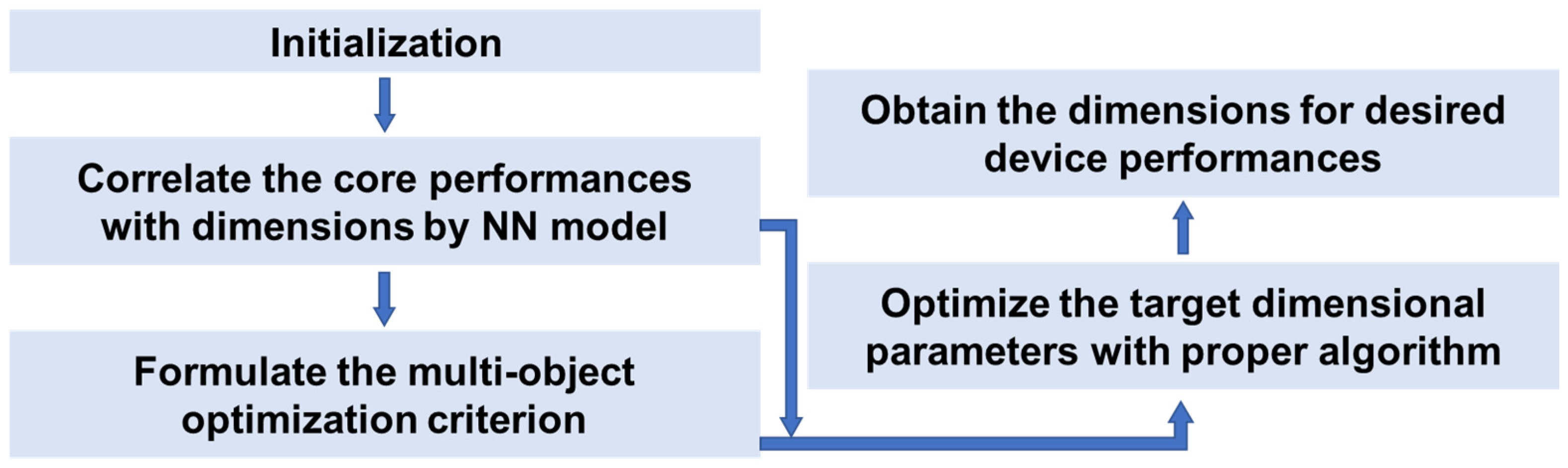 Micromachines 15 01368 g003