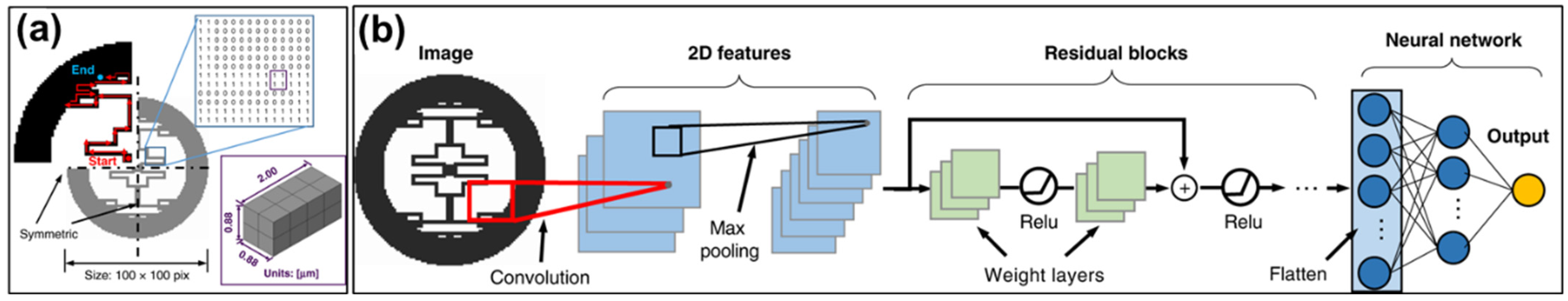 Micromachines 15 01368 g005
