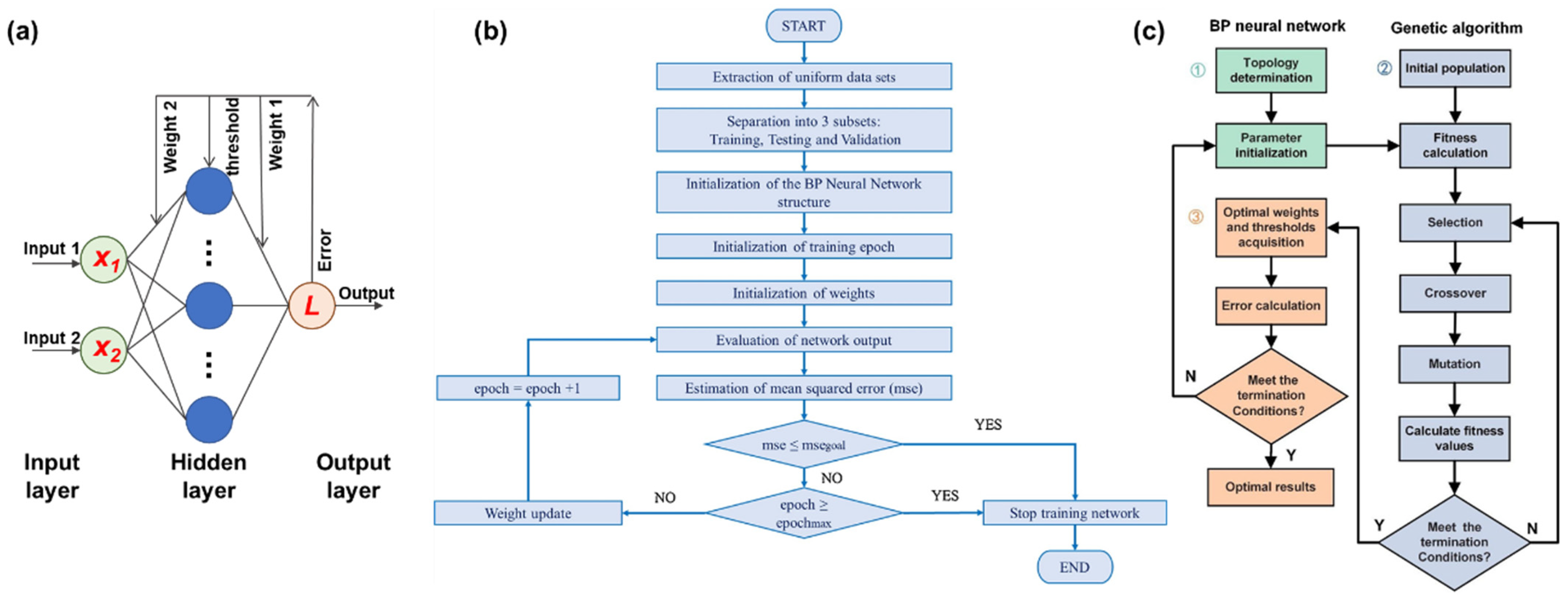 Micromachines 15 01368 g008