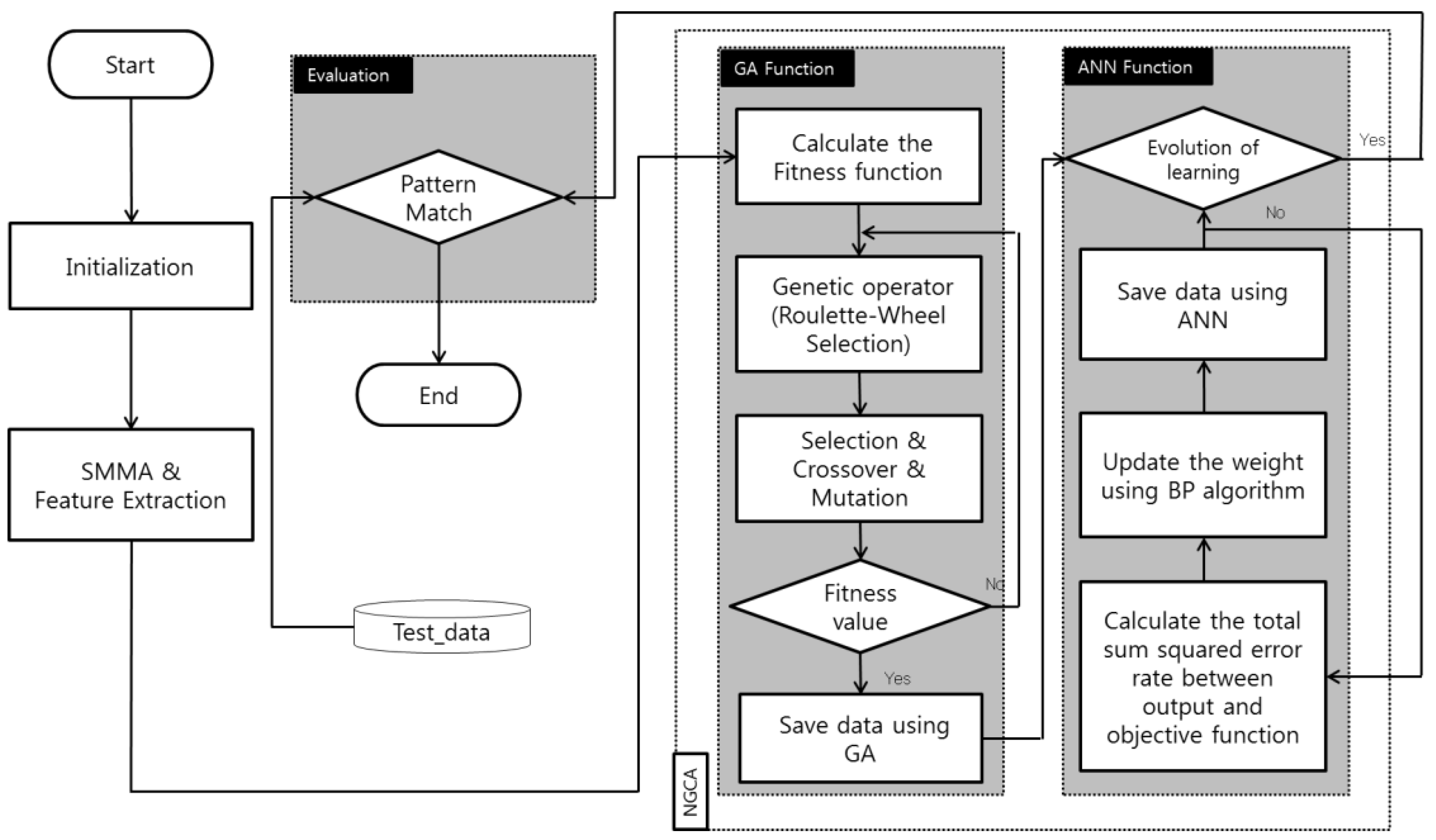 Micromachines 15 01368 g013