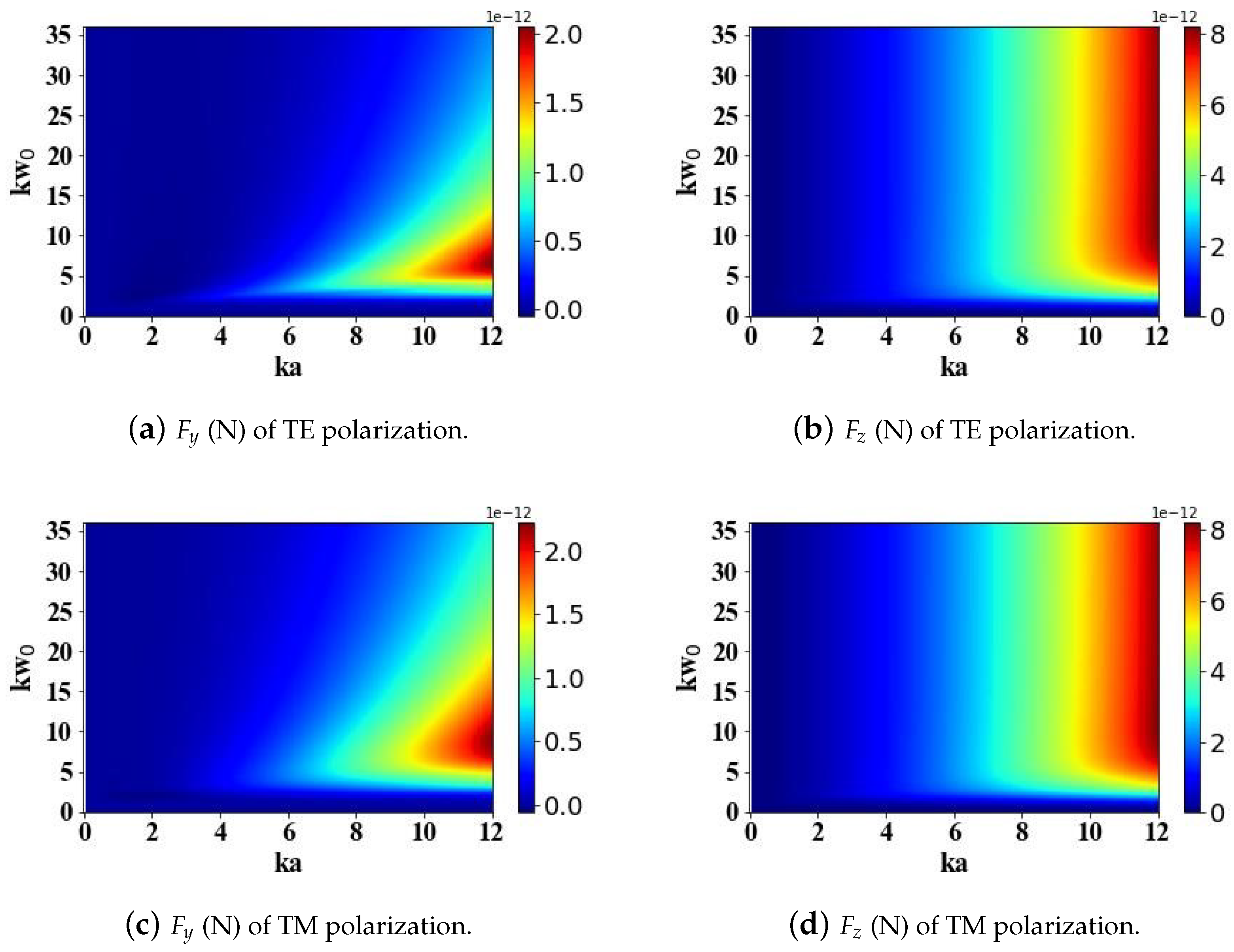 Micromachines 15 01369 g003