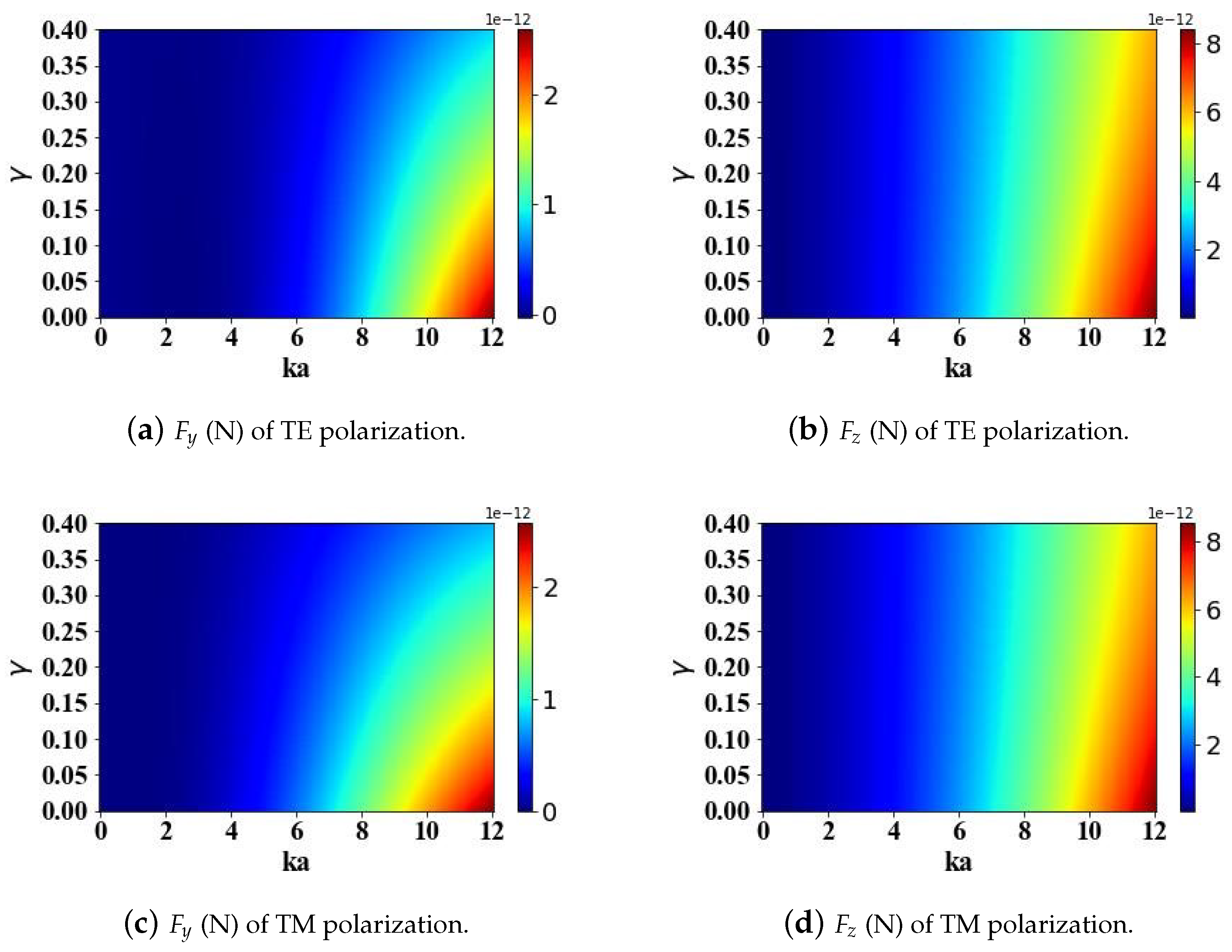 Micromachines 15 01369 g004