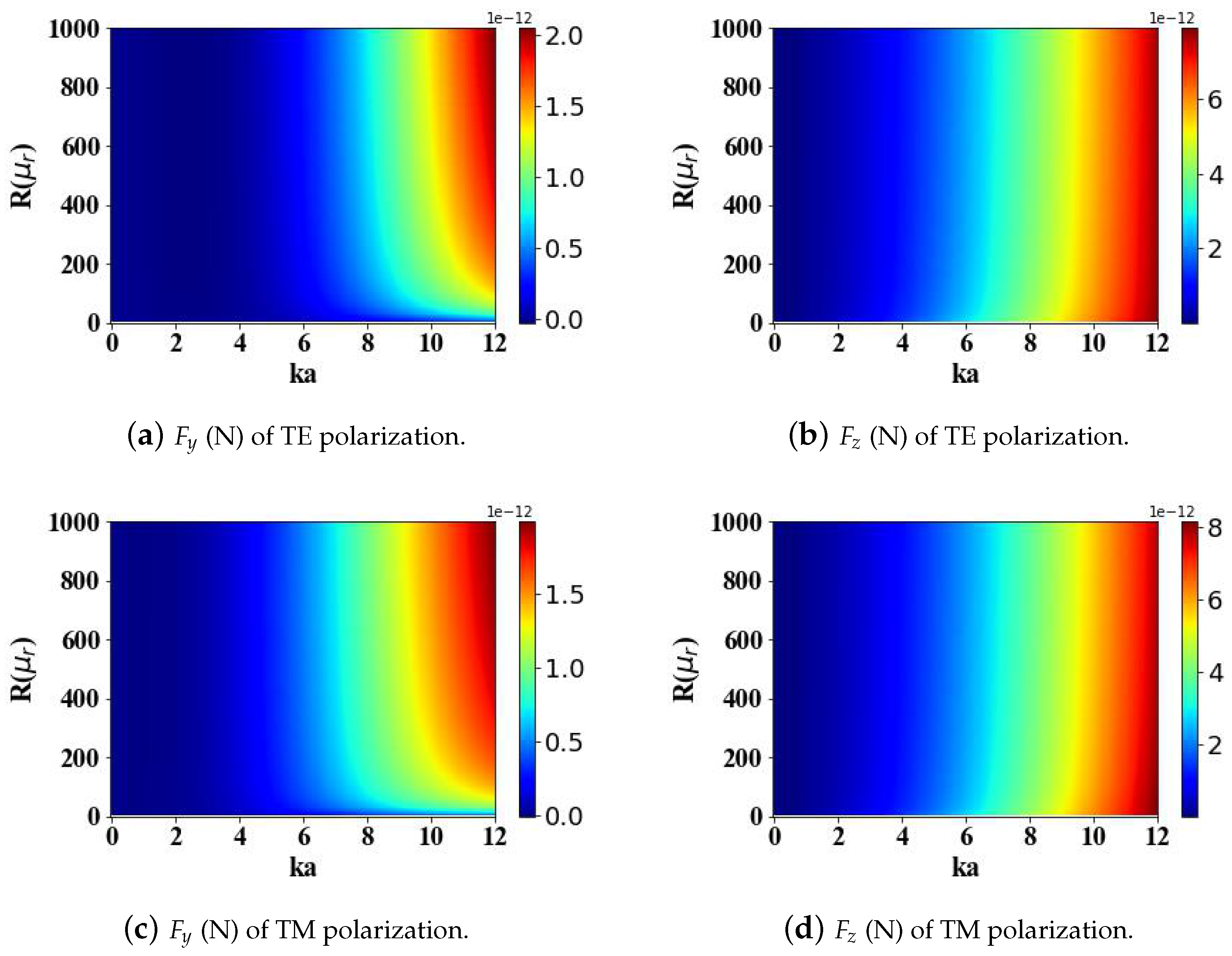 Micromachines 15 01369 g007