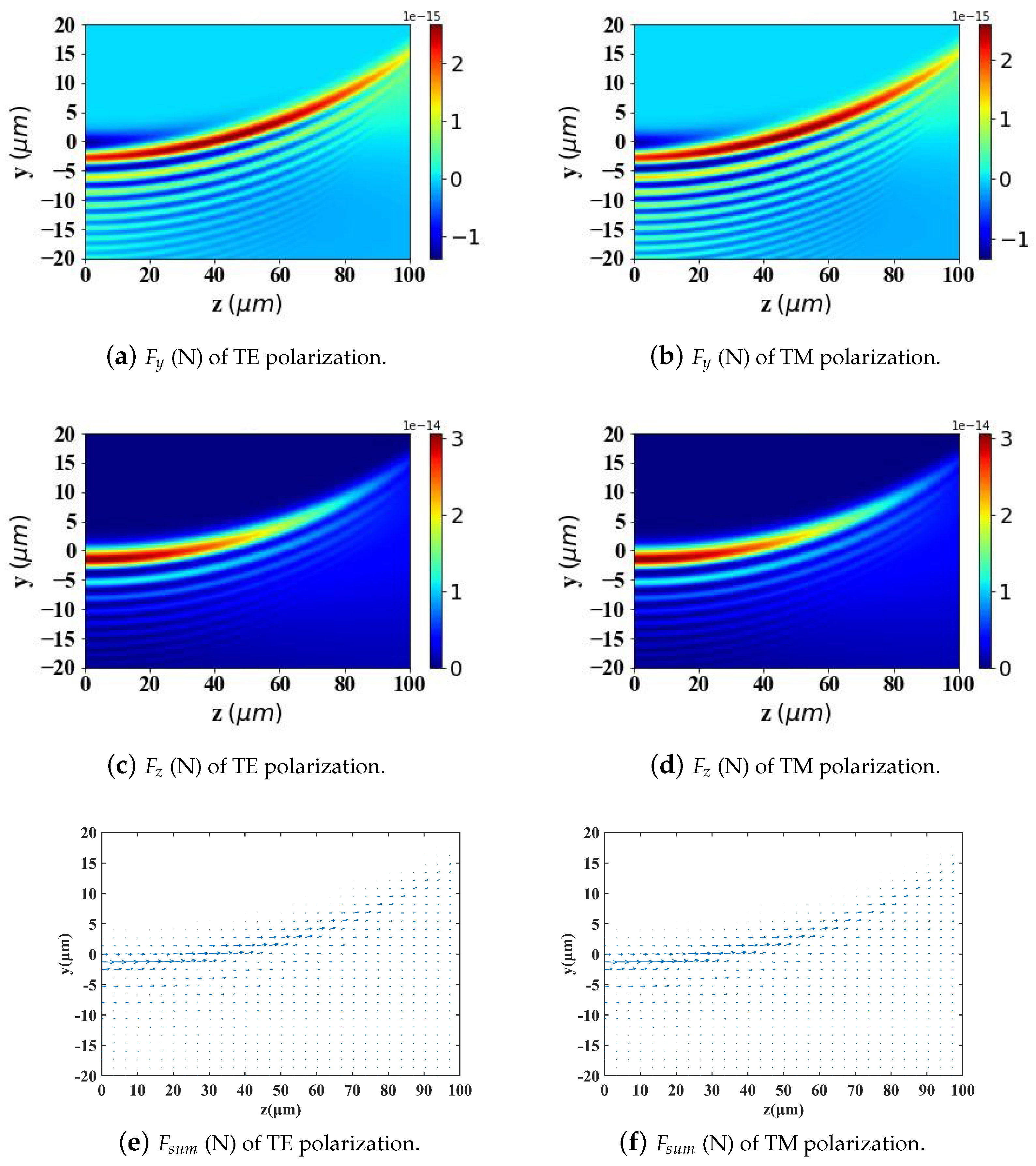 Micromachines 15 01369 g010