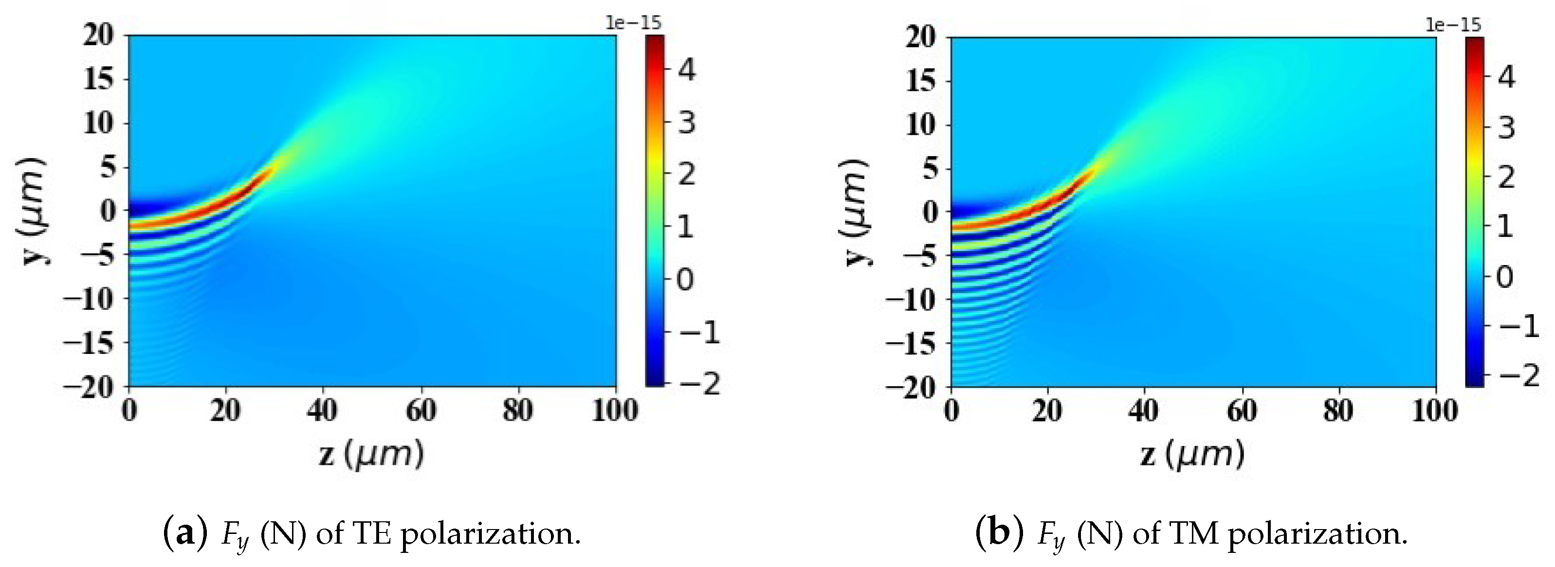 Micromachines 15 01369 g013a