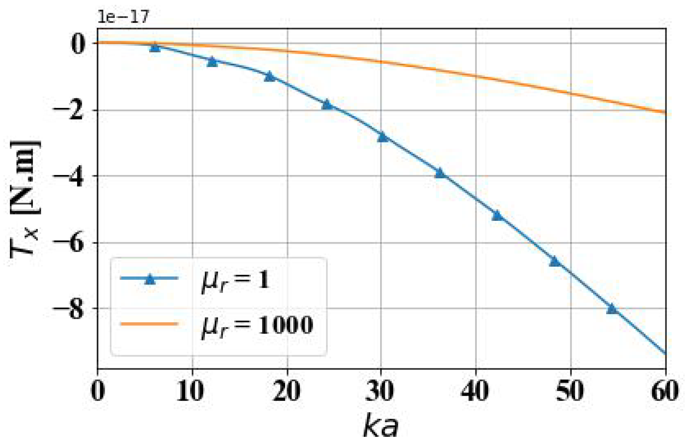 Micromachines 15 01369 g015