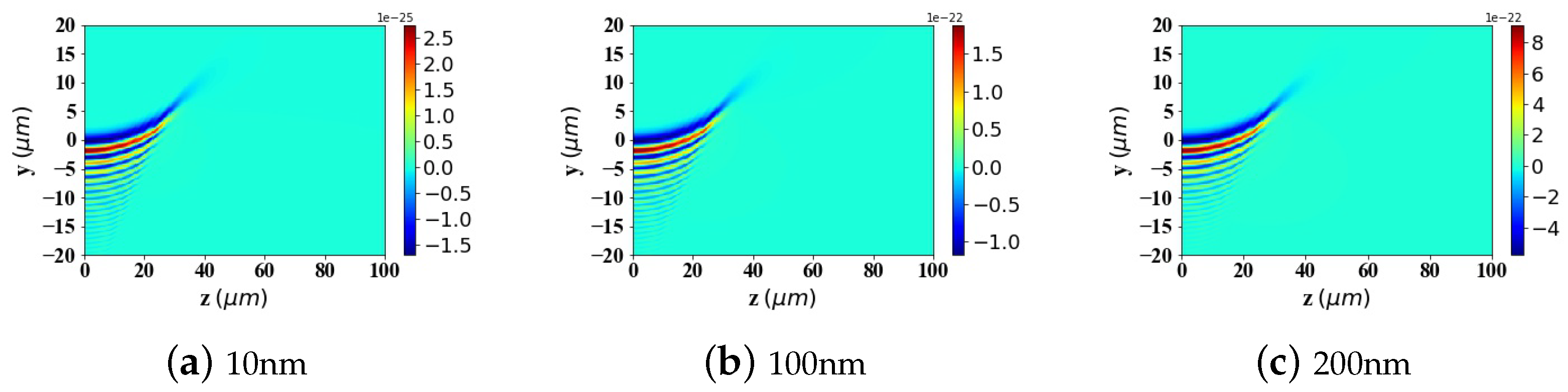 Micromachines 15 01369 g020