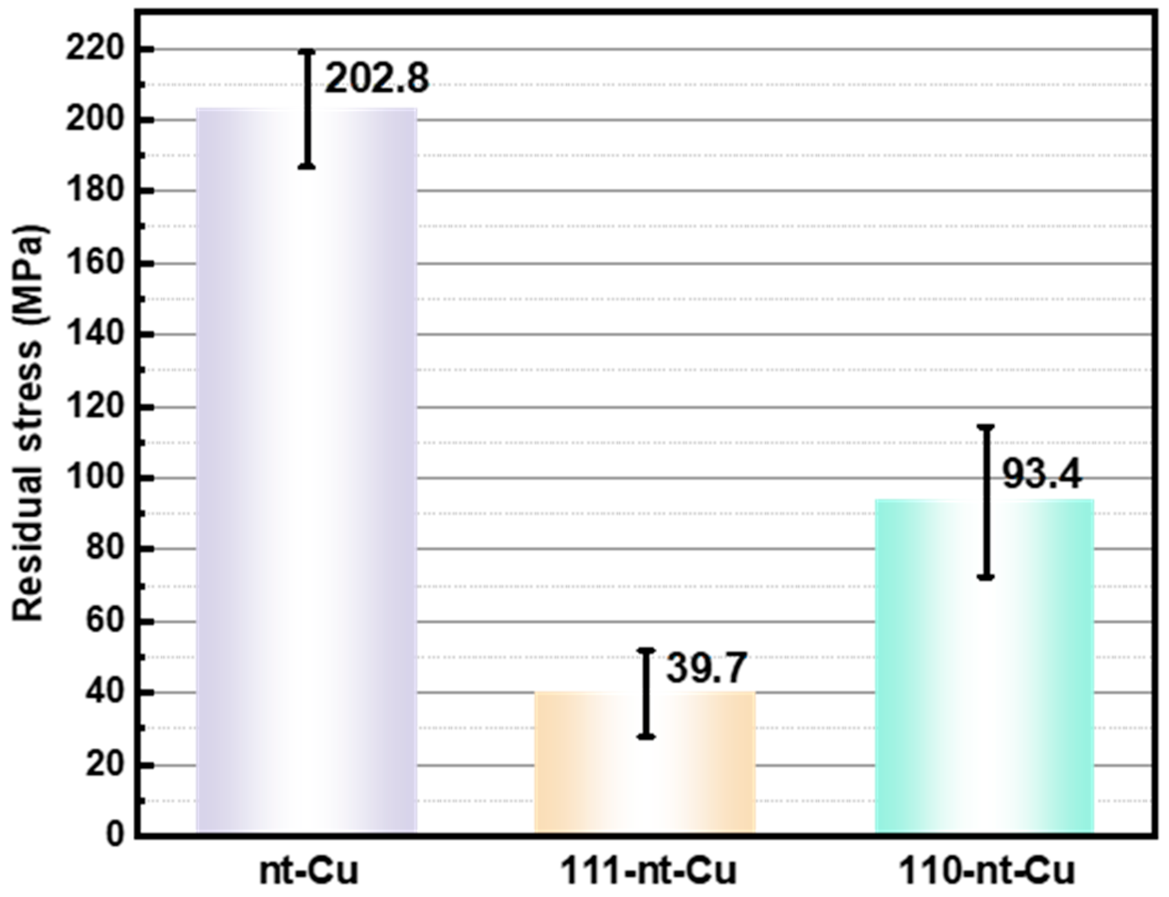 Micromachines 15 01370 g004