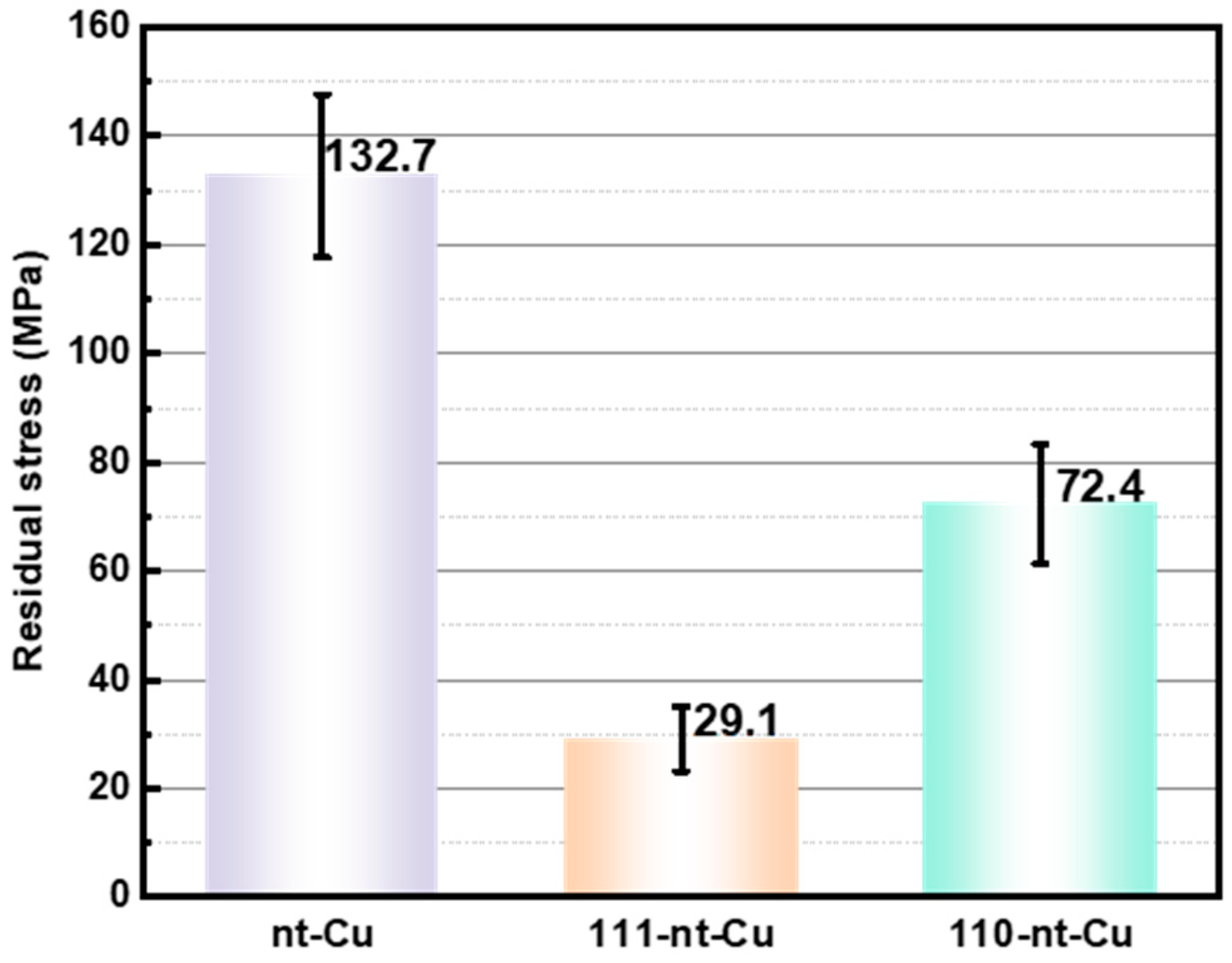 Micromachines 15 01370 g007