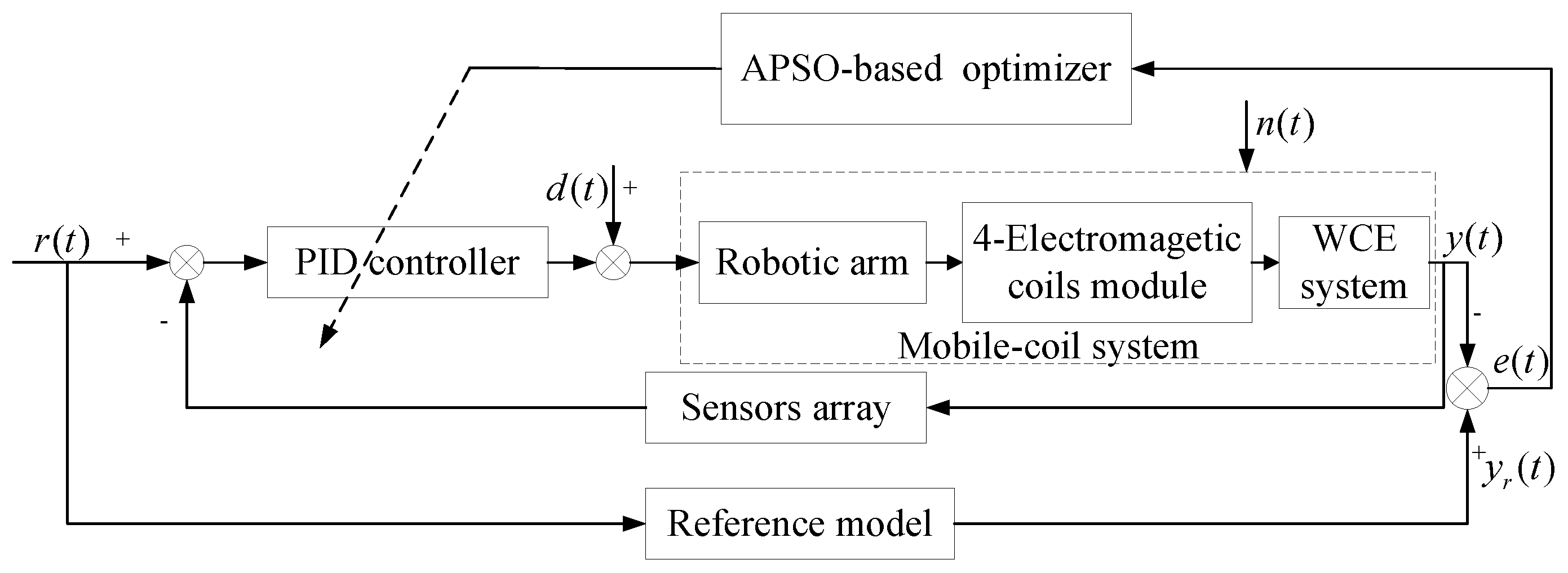 Micromachines 15 01373 g005