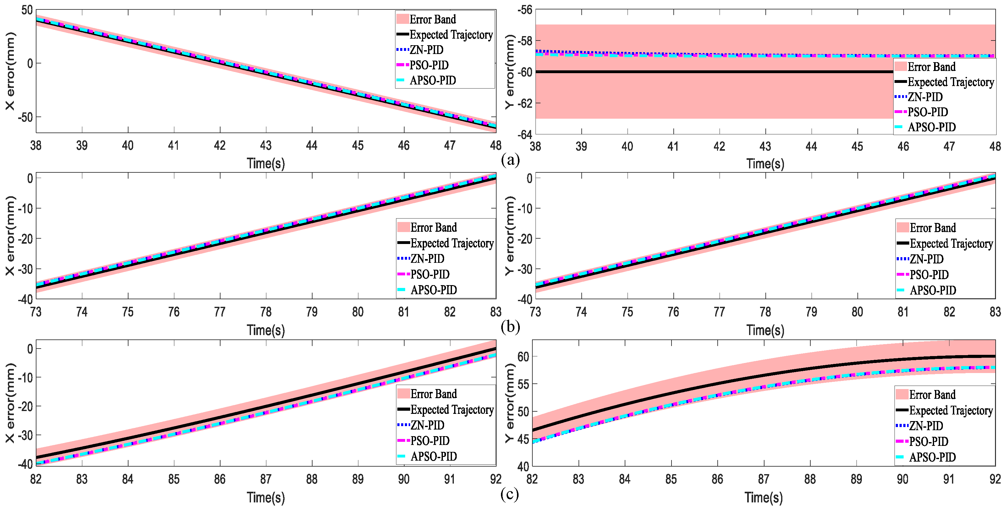 Micromachines 15 01373 g012