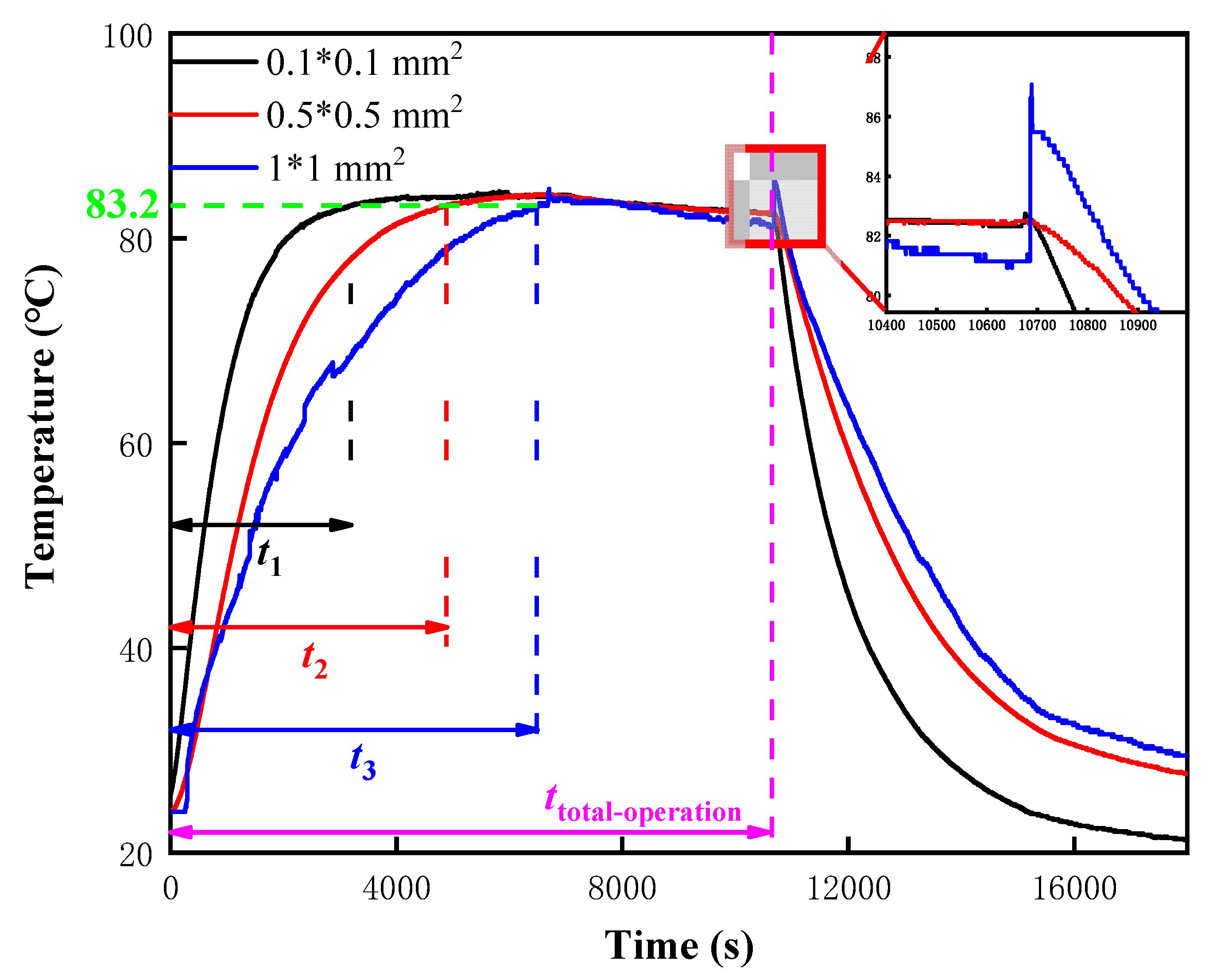 Micromachines 15 01375 g003
