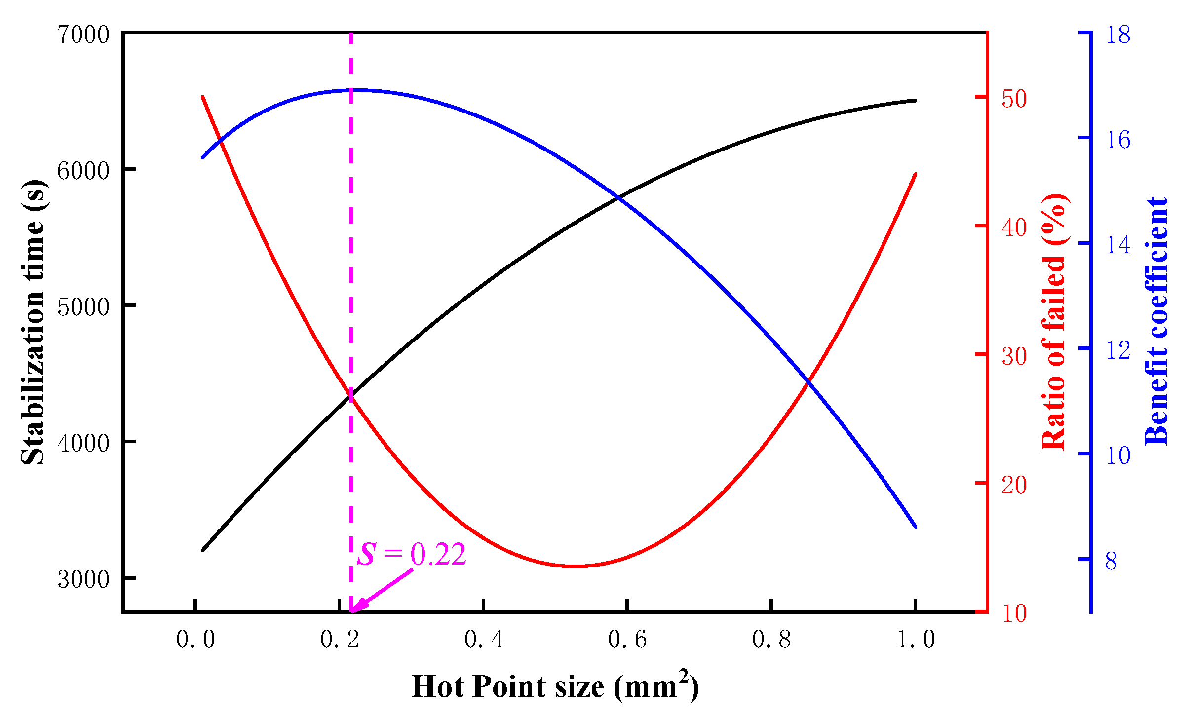 Micromachines 15 01375 g007