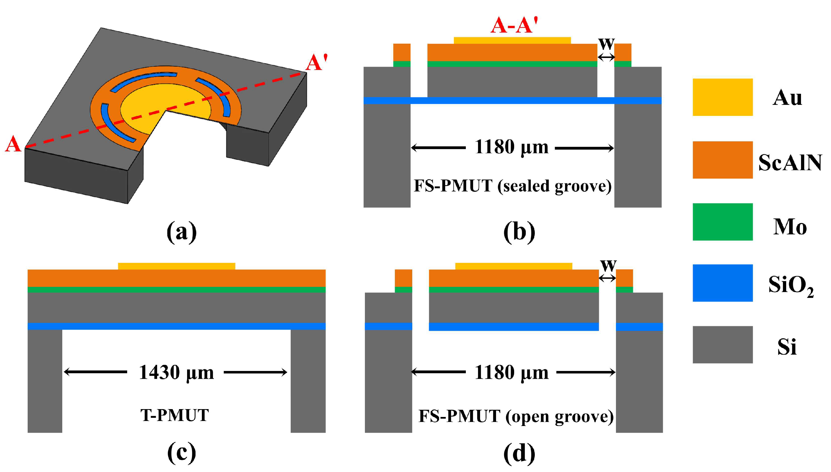 Micromachines 15 01377 g001