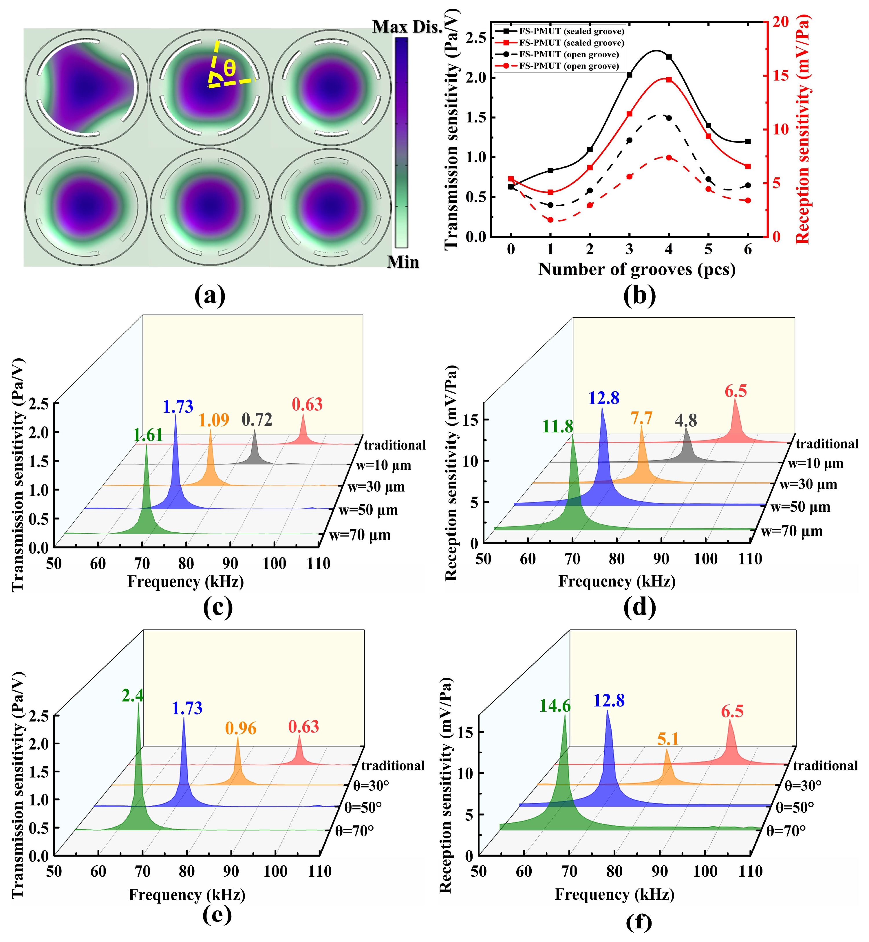 Micromachines 15 01377 g002