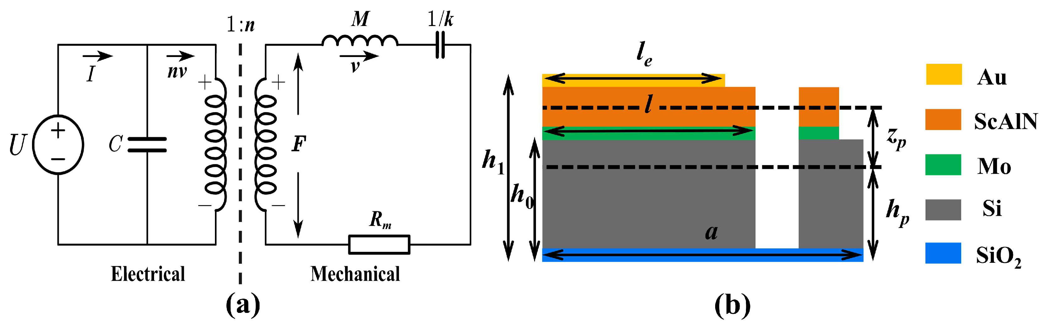 Micromachines 15 01377 g003