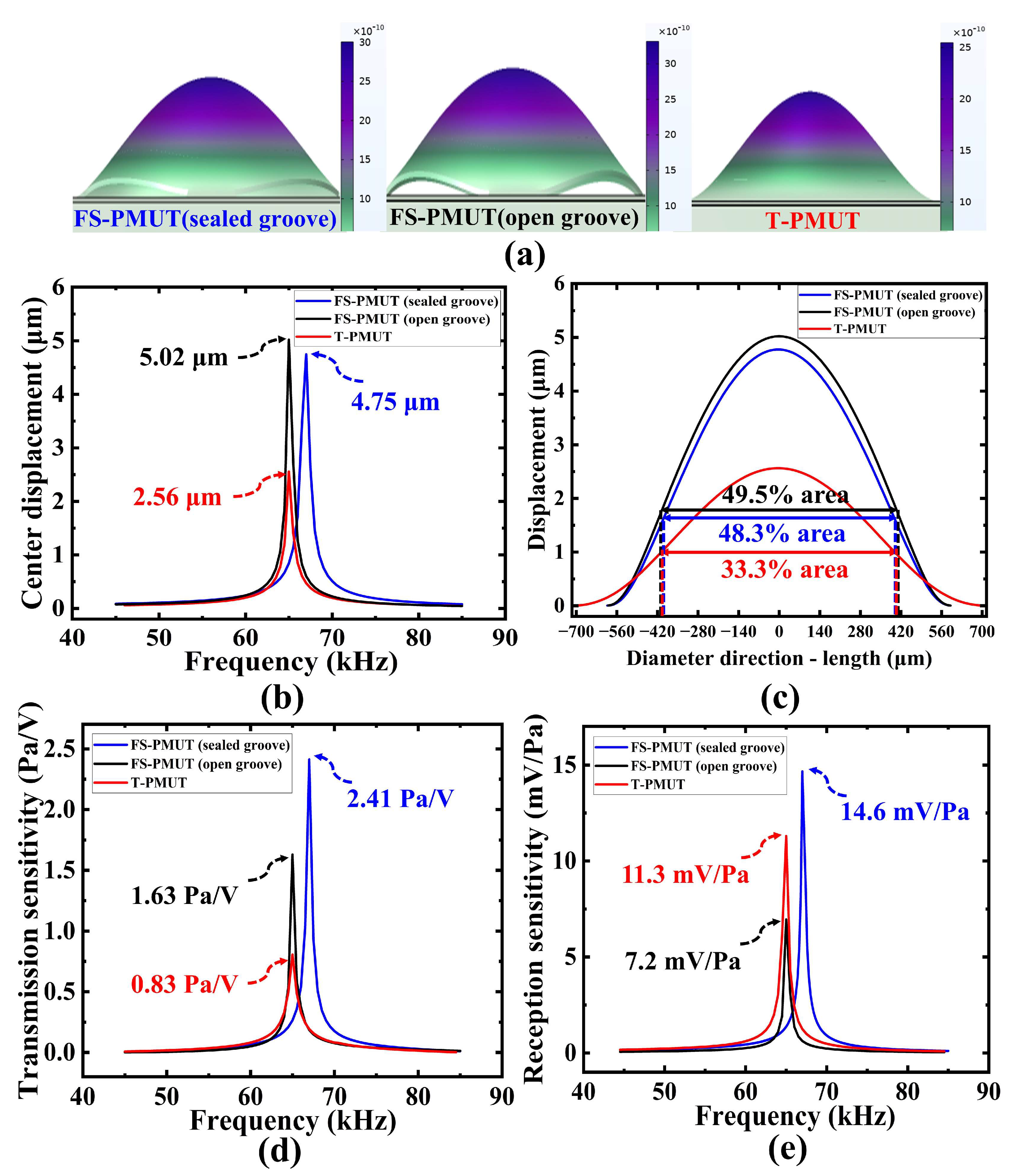 Micromachines 15 01377 g004
