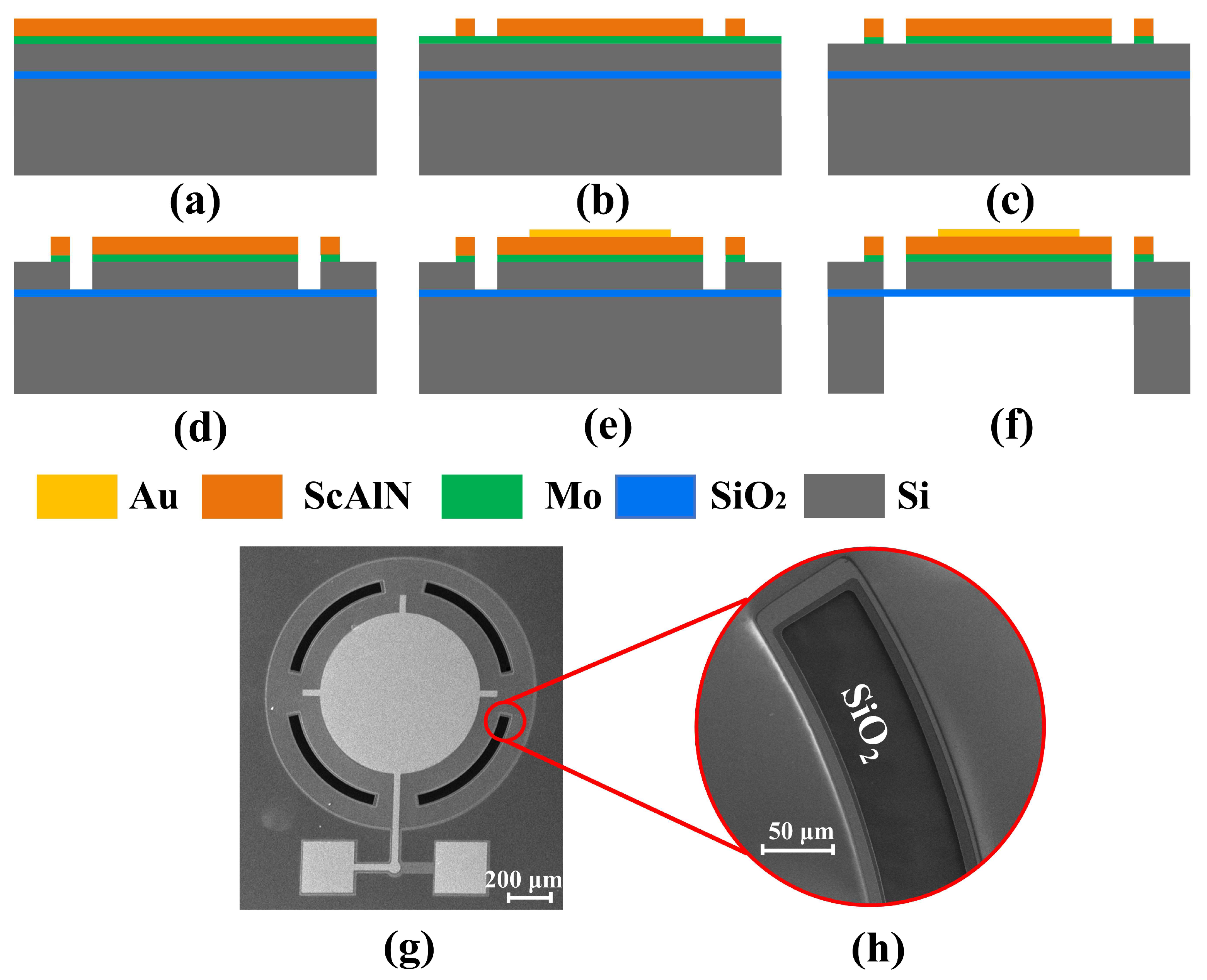 Micromachines 15 01377 g005