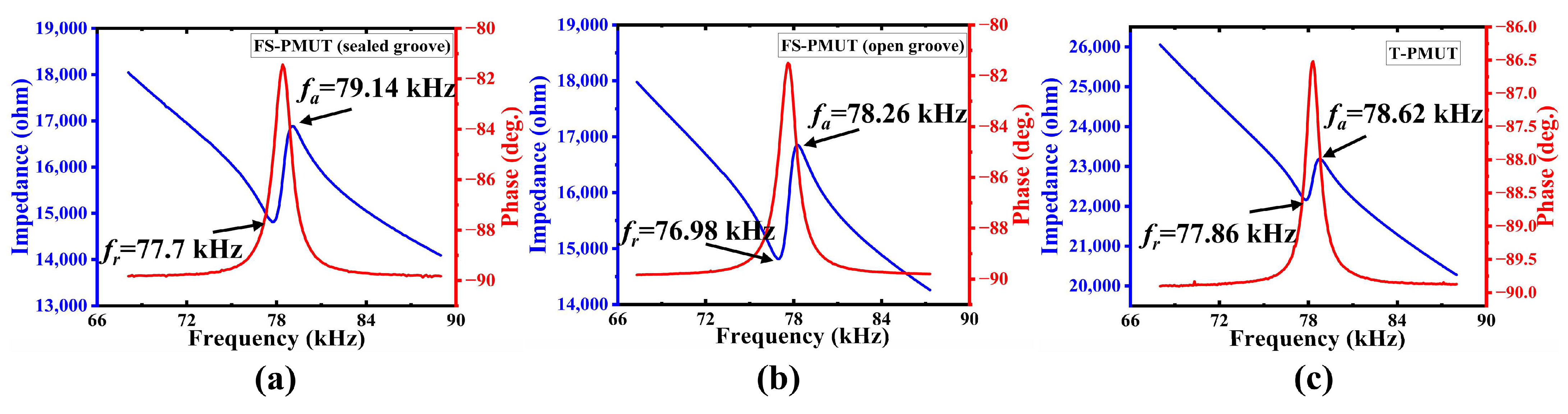 Micromachines 15 01377 g008