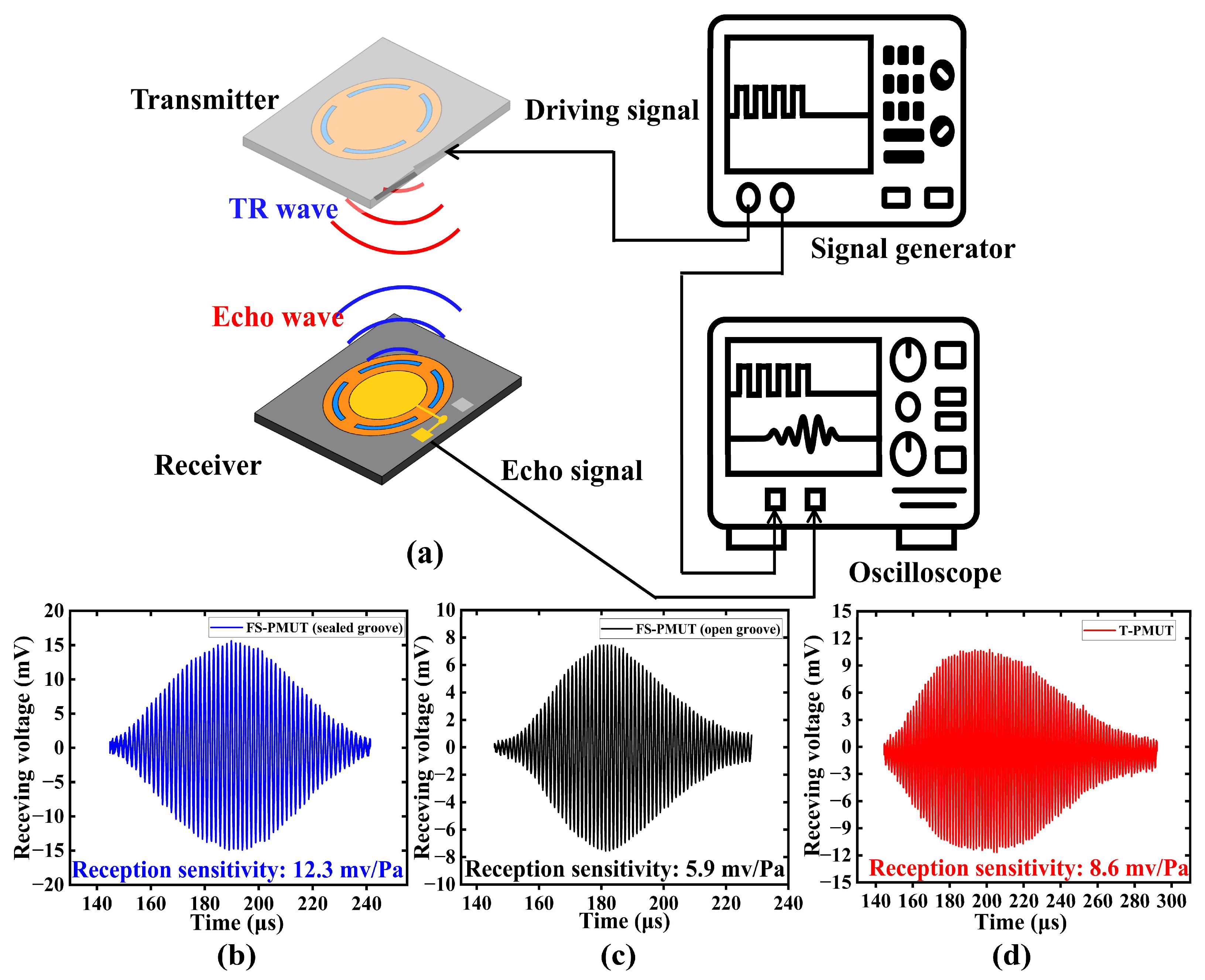 Micromachines 15 01377 g009