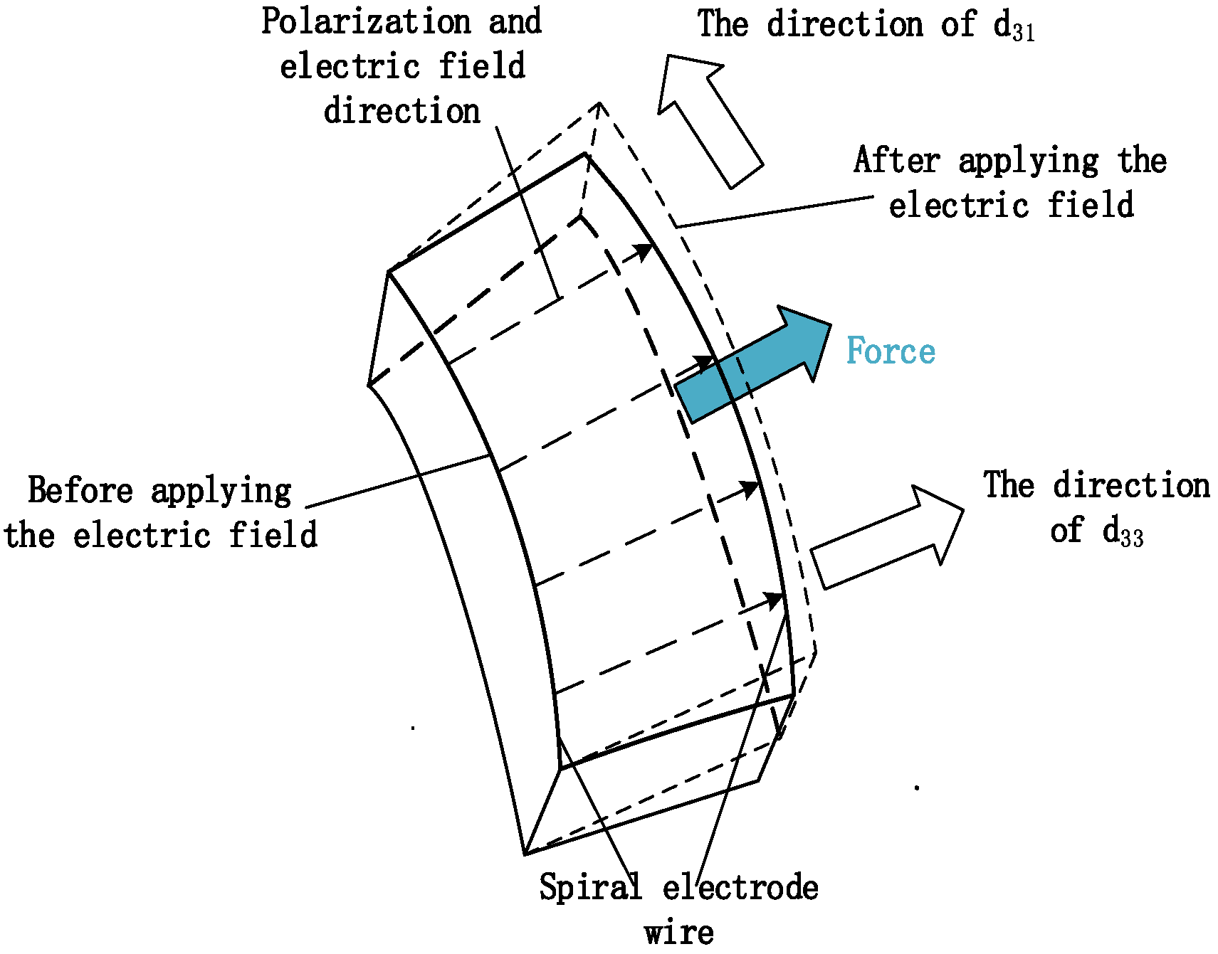 Micromachines 15 01378 g002