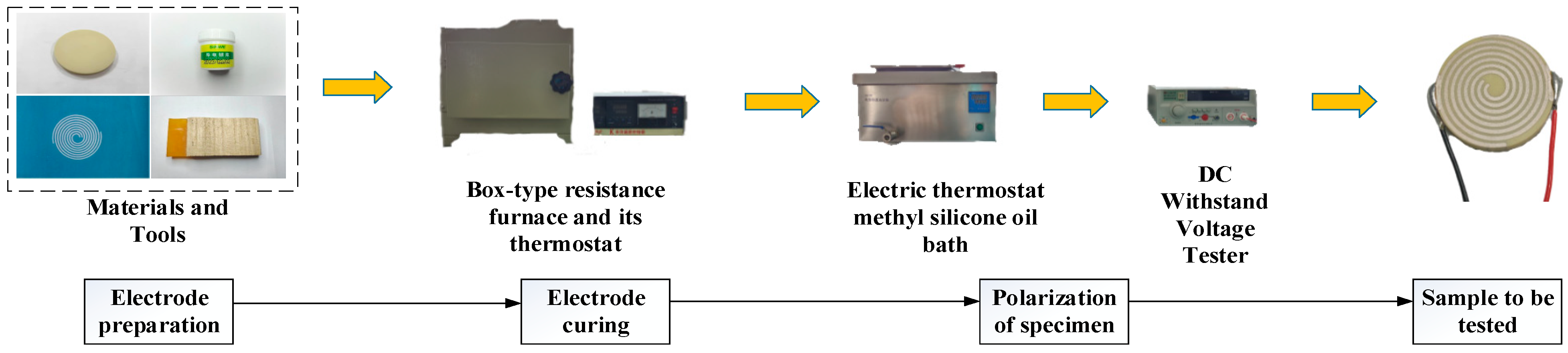 Micromachines 15 01378 g006