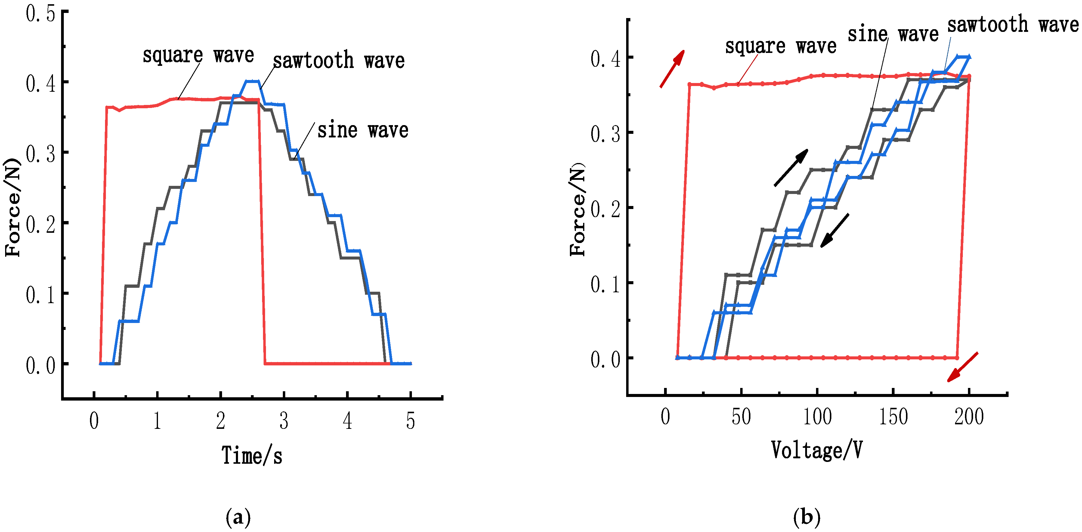 Micromachines 15 01378 g009