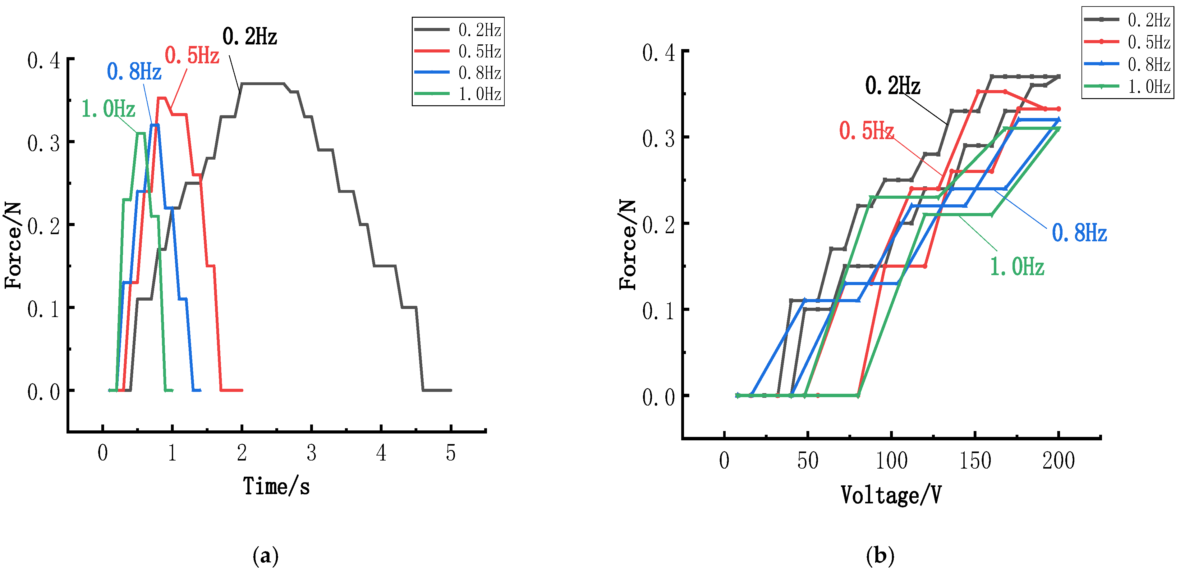 Micromachines 15 01378 g011