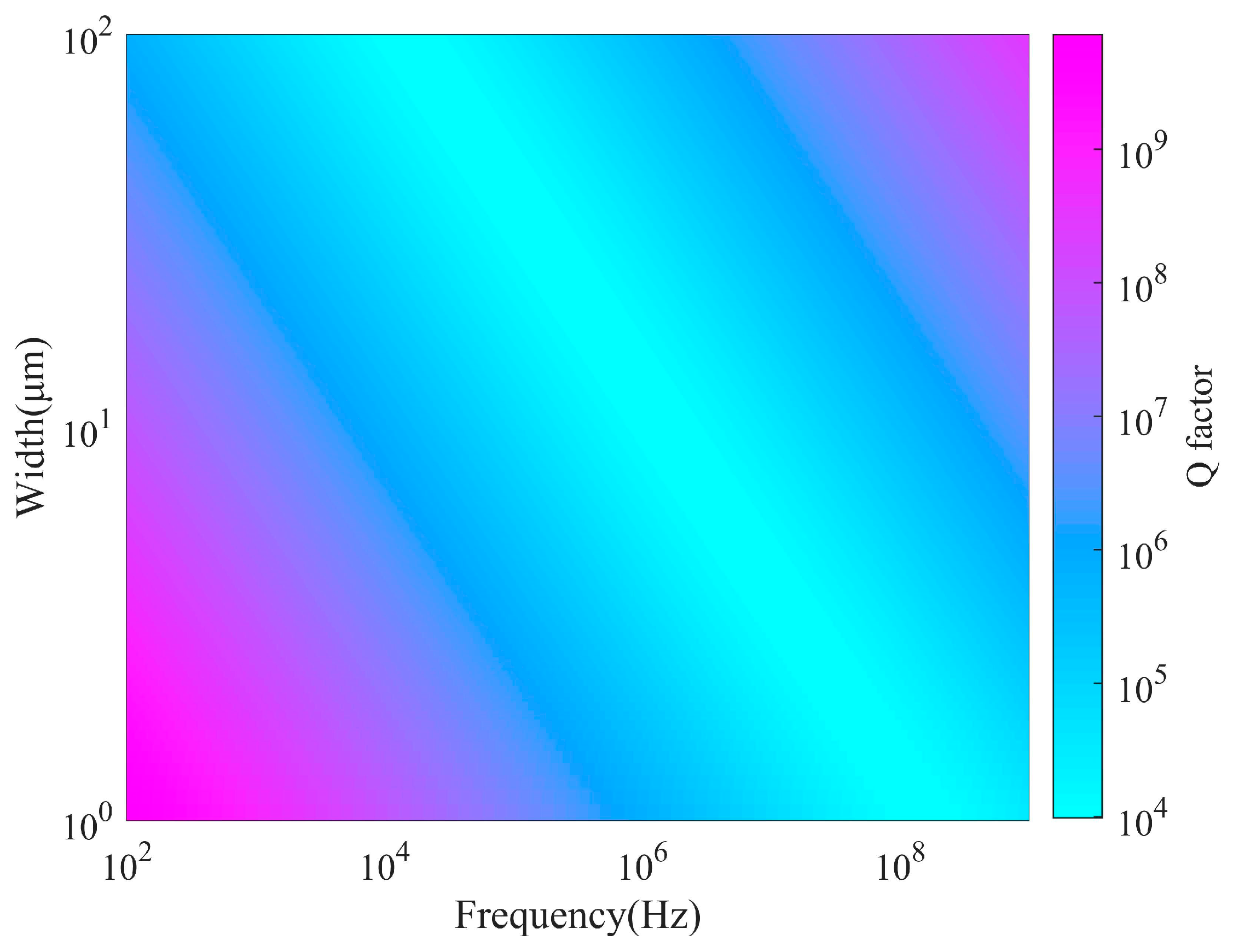 Micromachines 15 01380 g007