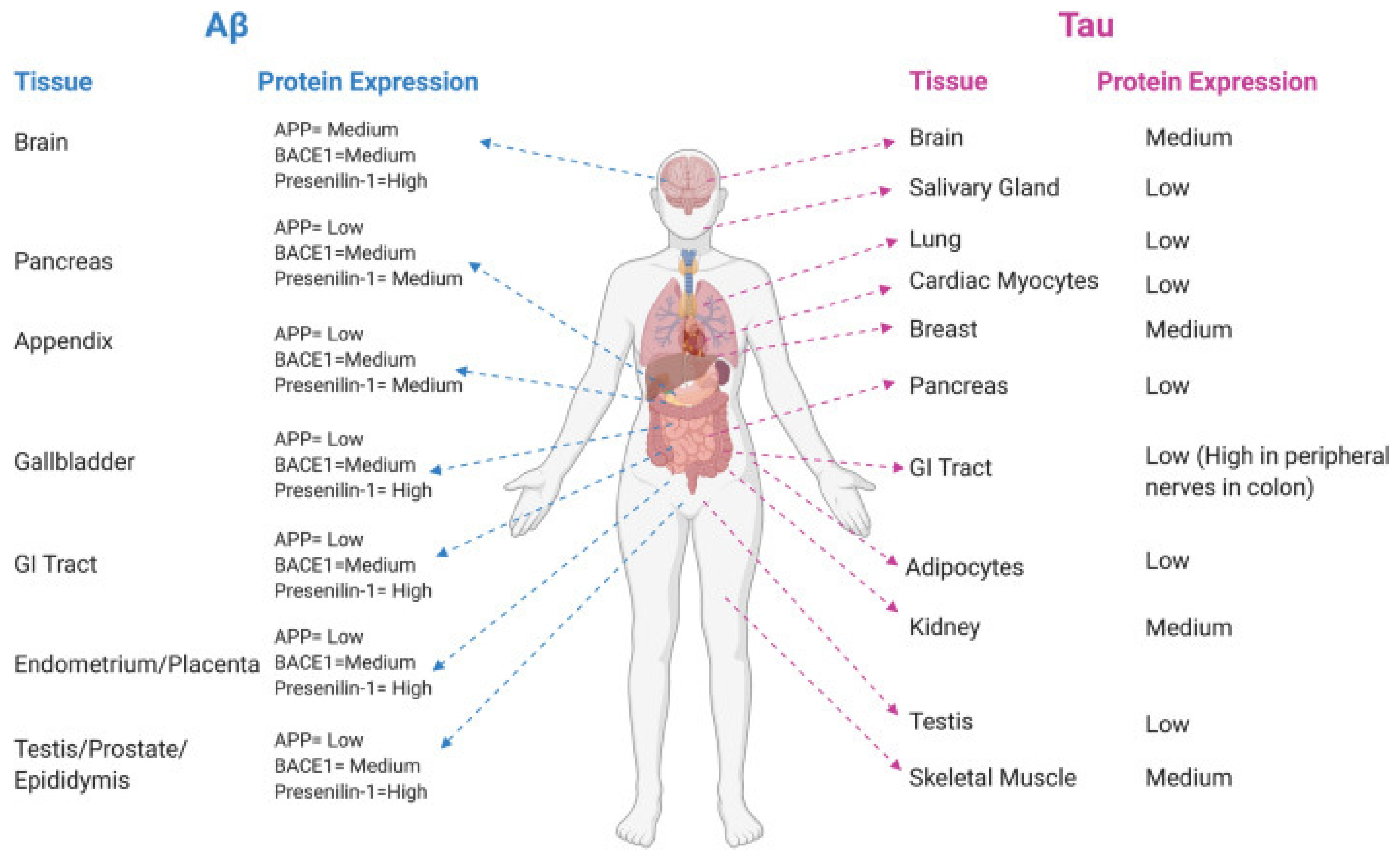 Micromachines 15 01382 g003