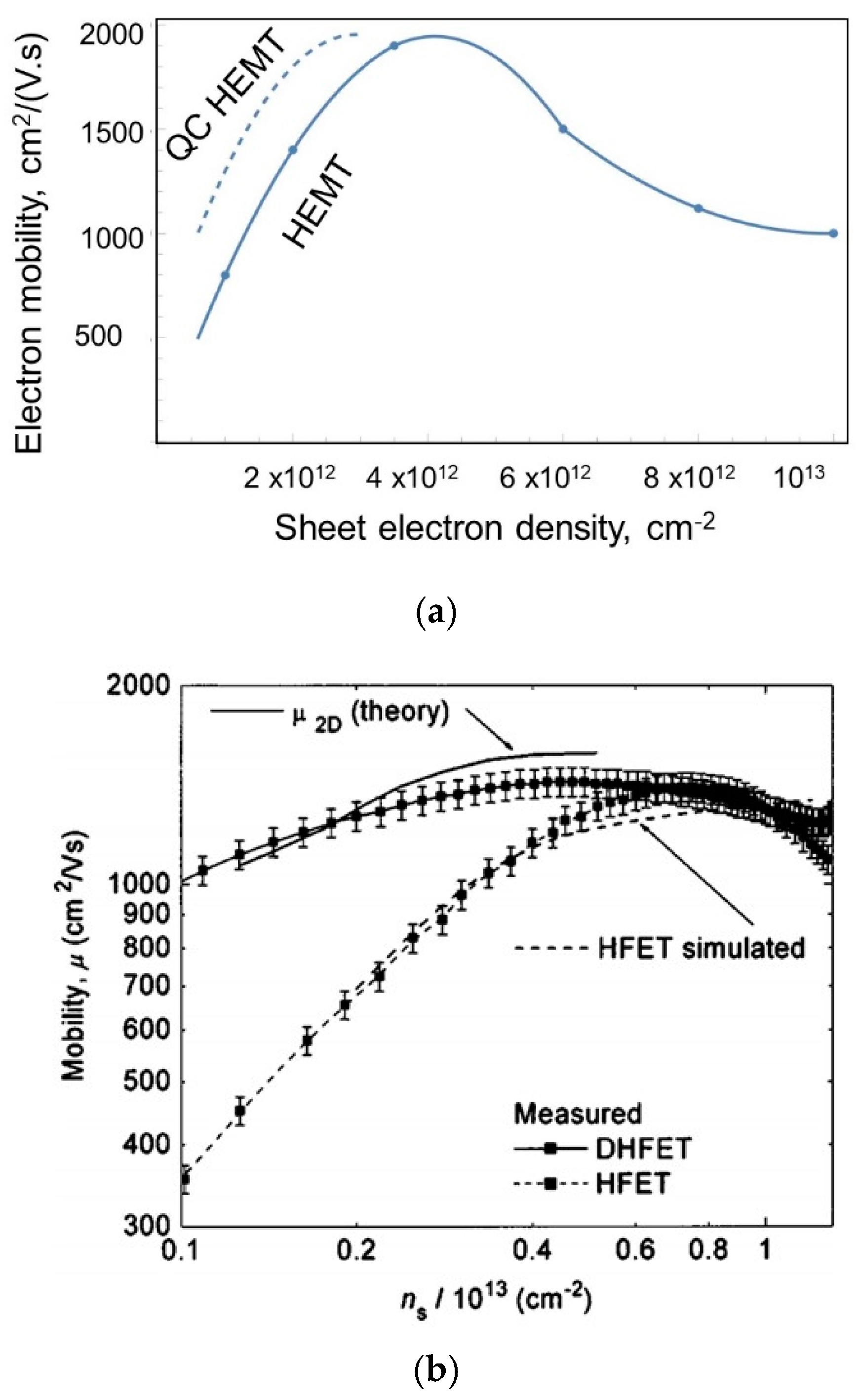 Micromachines 15 01384 g006
