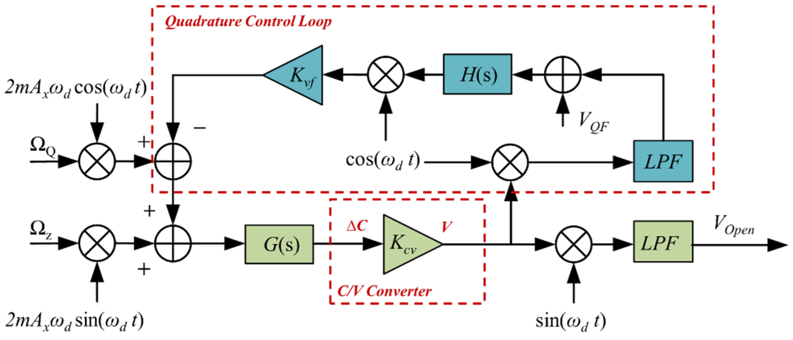 Micromachines 15 01385 g005